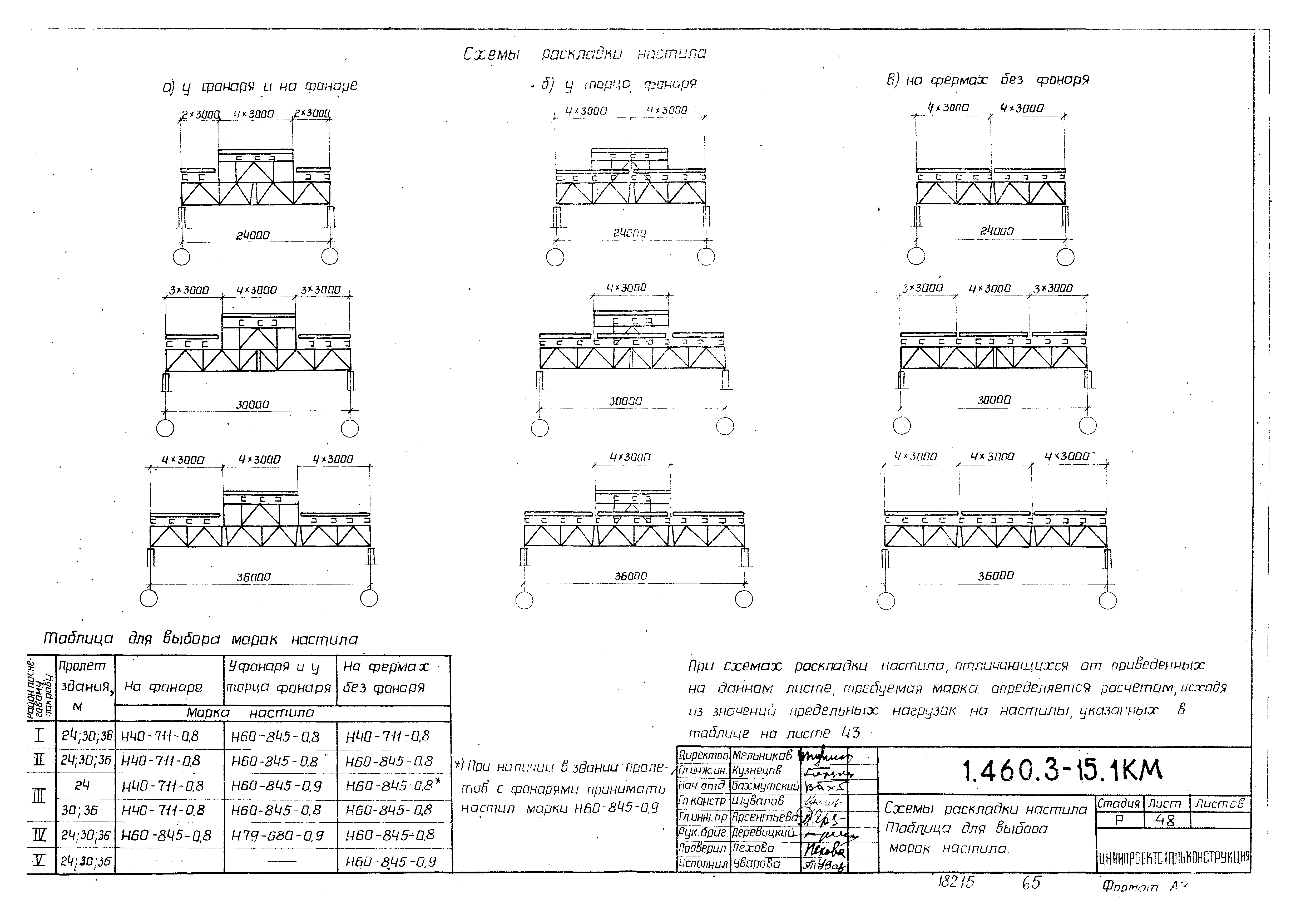 Серия 1.460.3-15