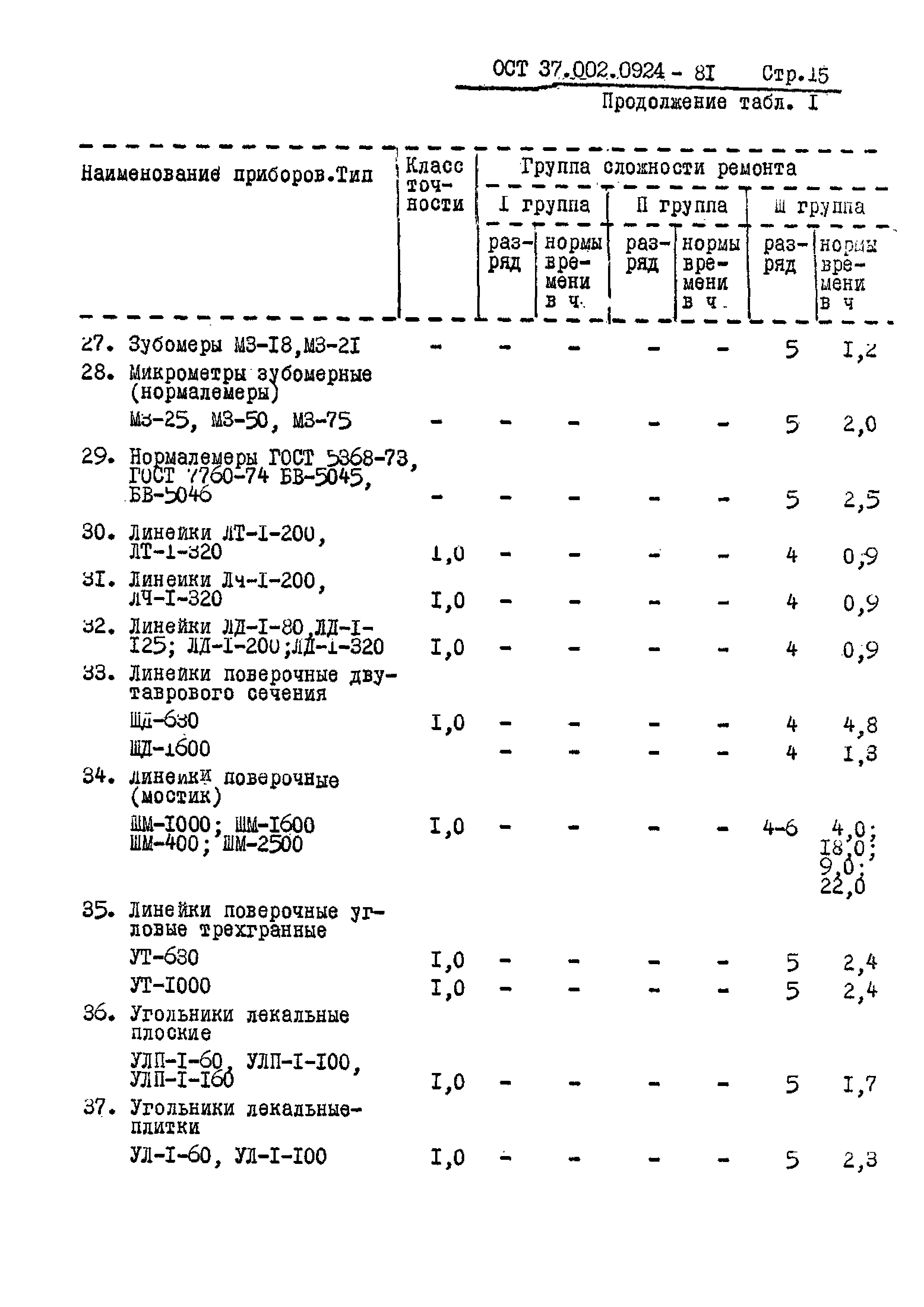 ОСТ 37.002.0924-81