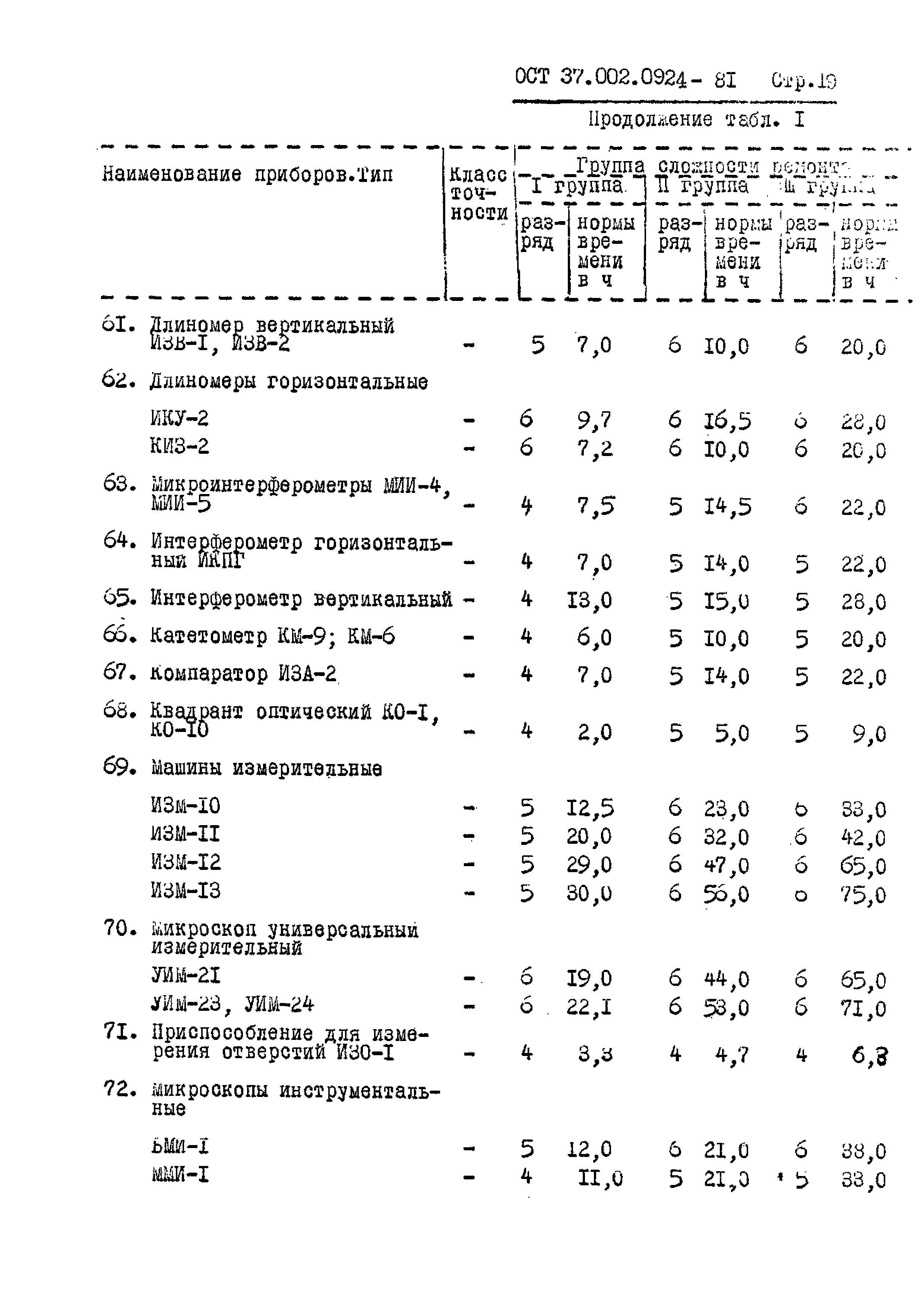 ОСТ 37.002.0924-81