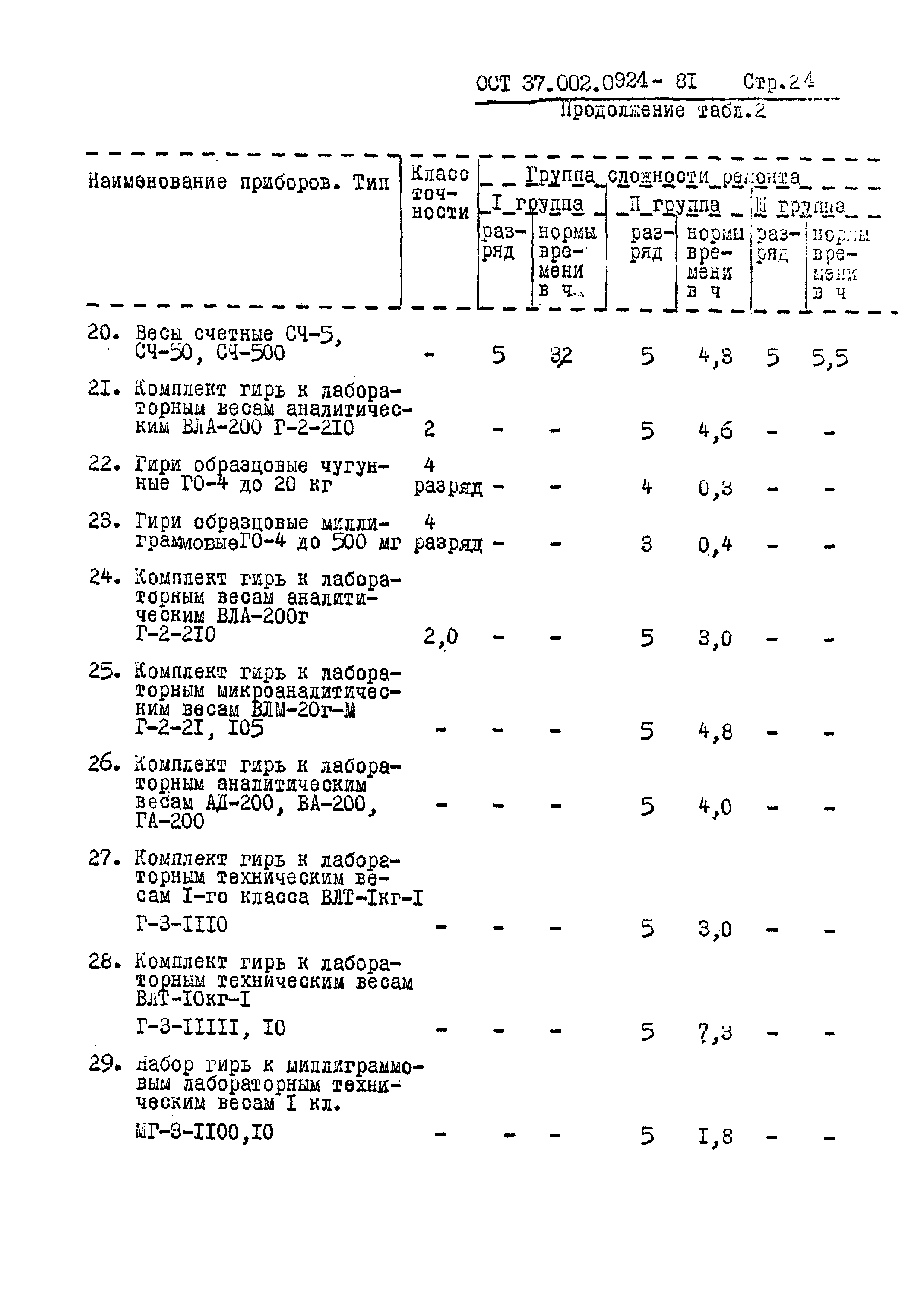 ОСТ 37.002.0924-81