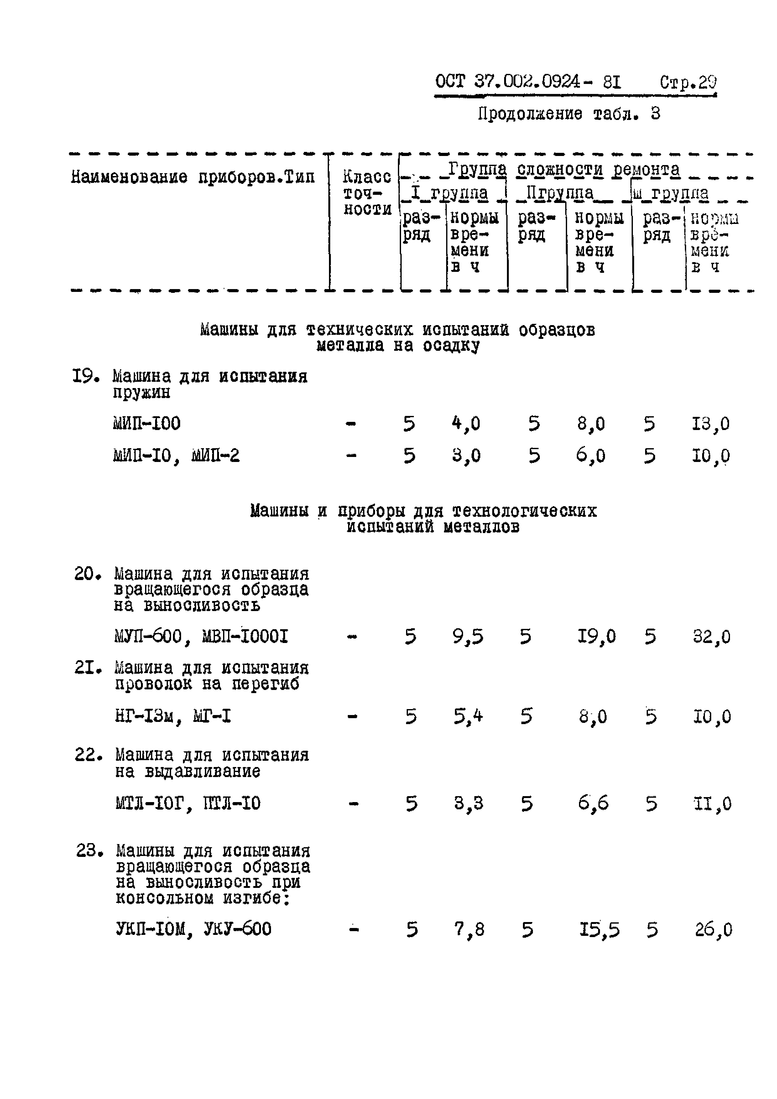 ОСТ 37.002.0924-81