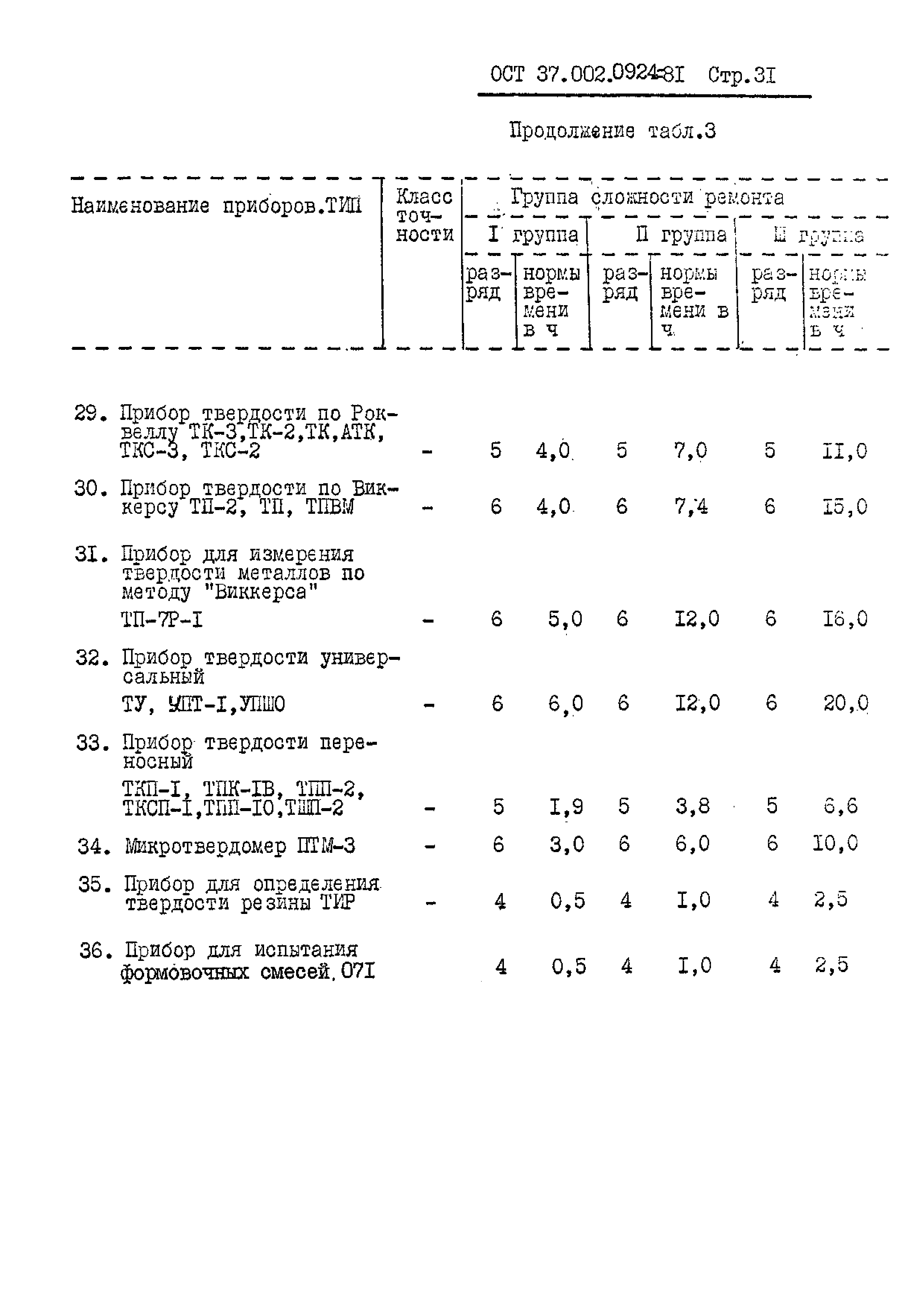 ОСТ 37.002.0924-81