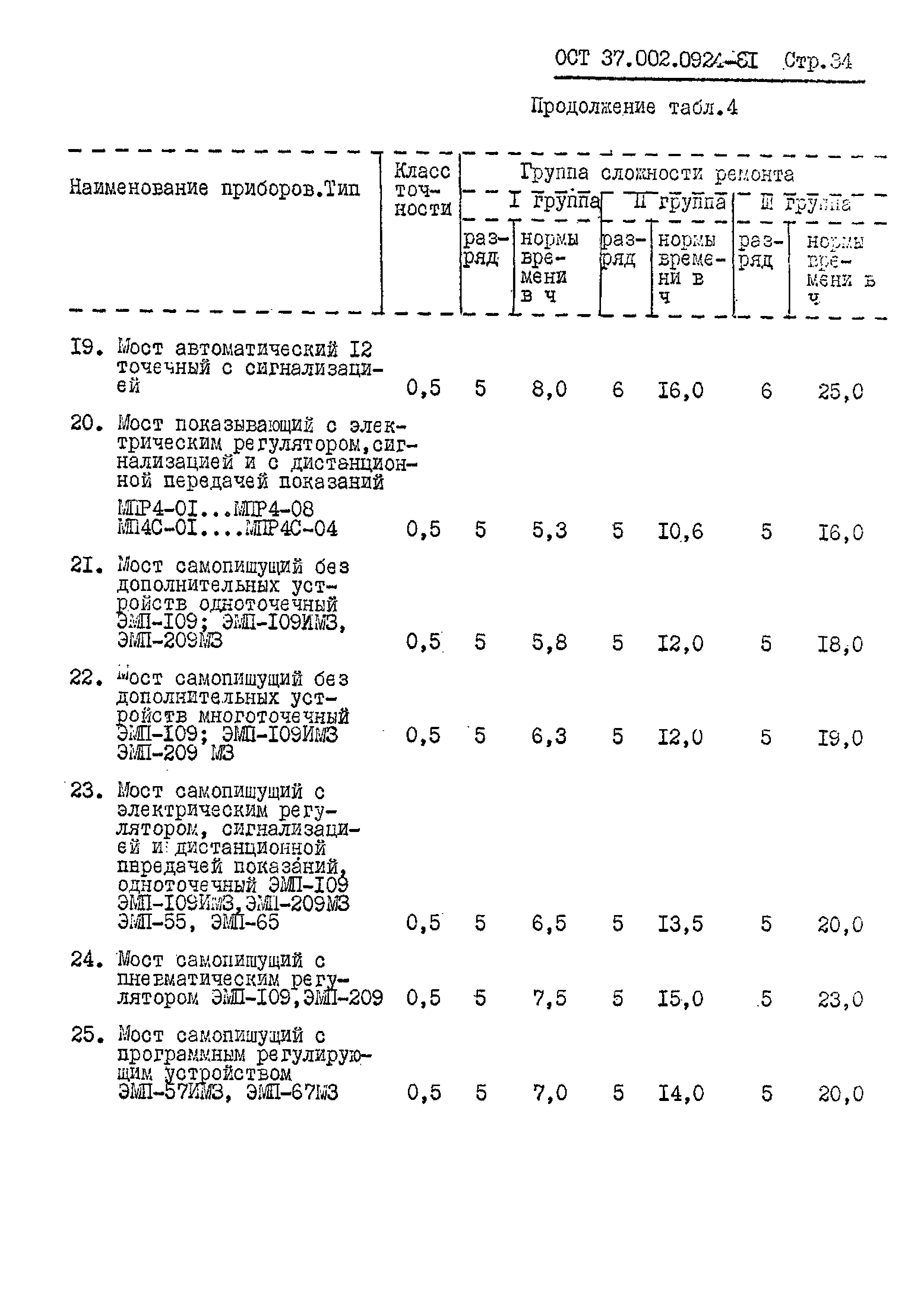 ОСТ 37.002.0924-81