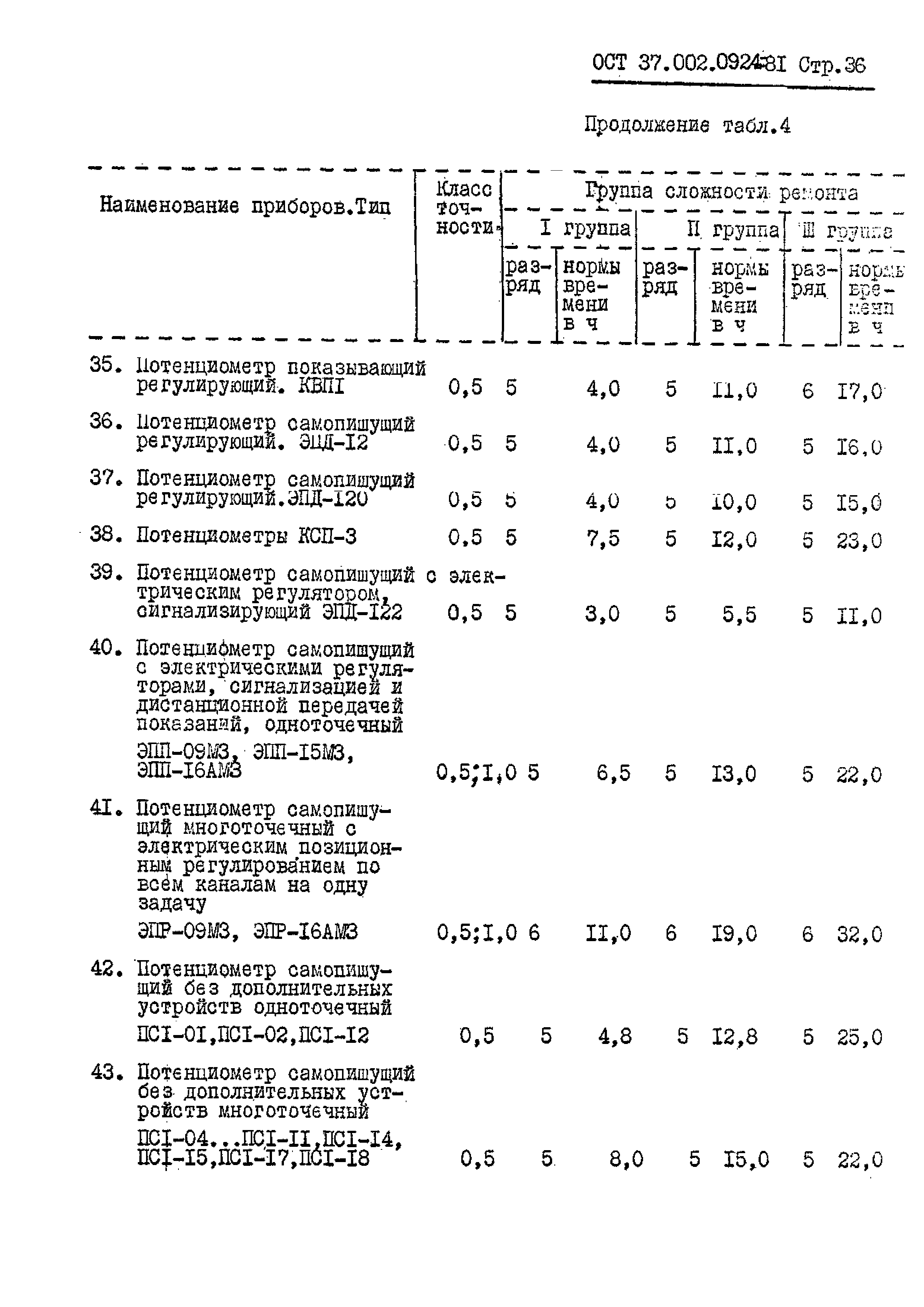 ОСТ 37.002.0924-81