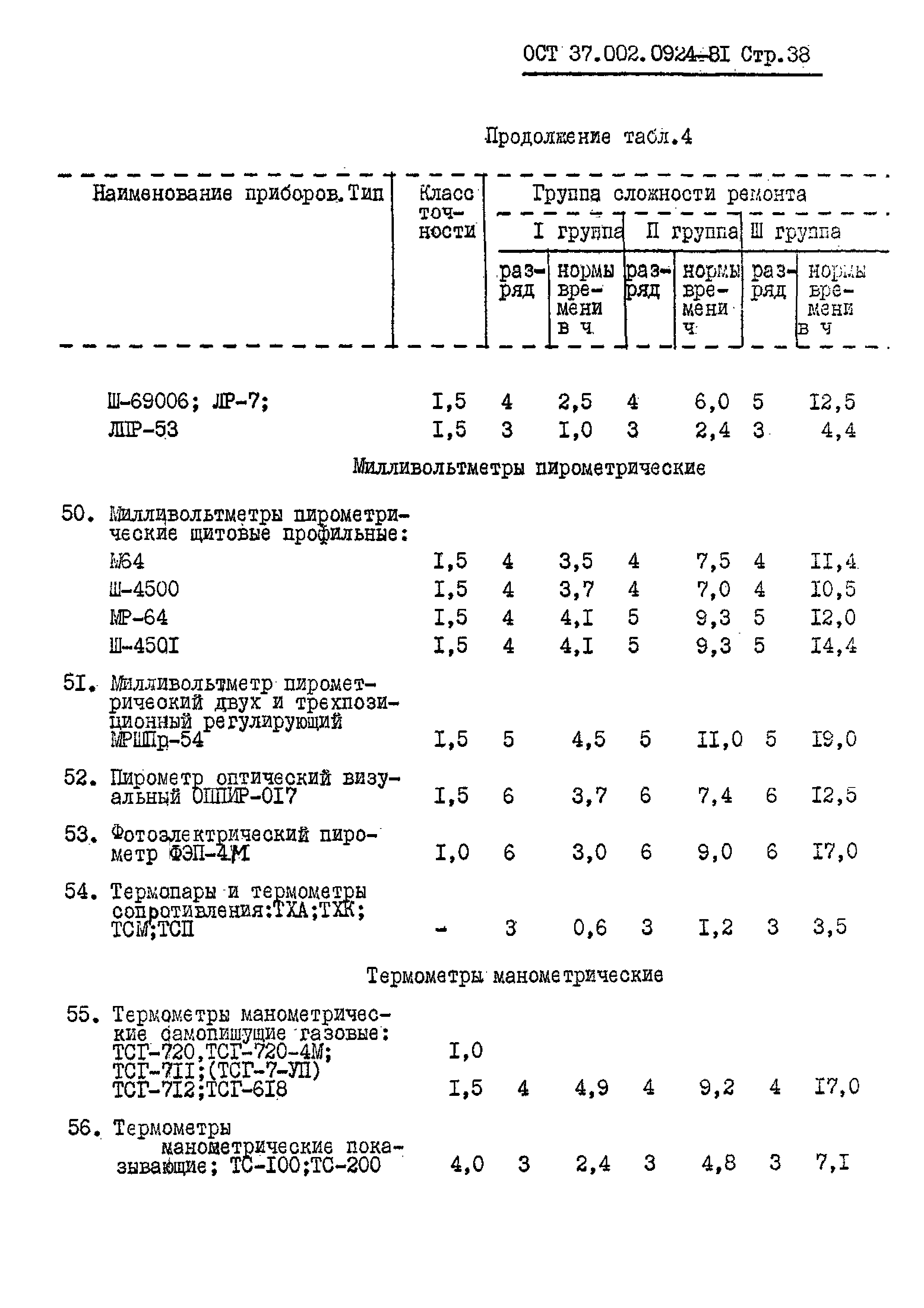 ОСТ 37.002.0924-81