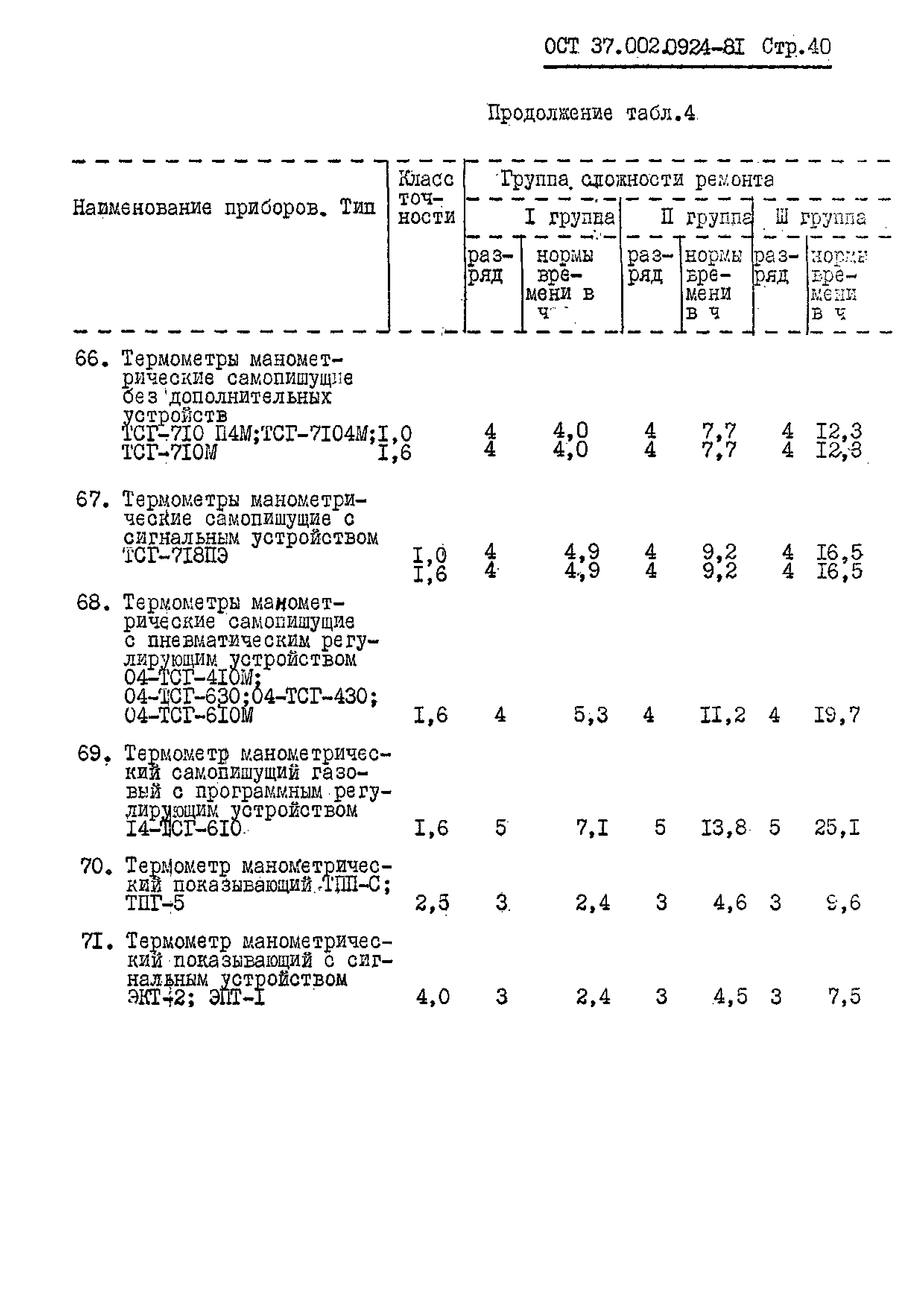 ОСТ 37.002.0924-81