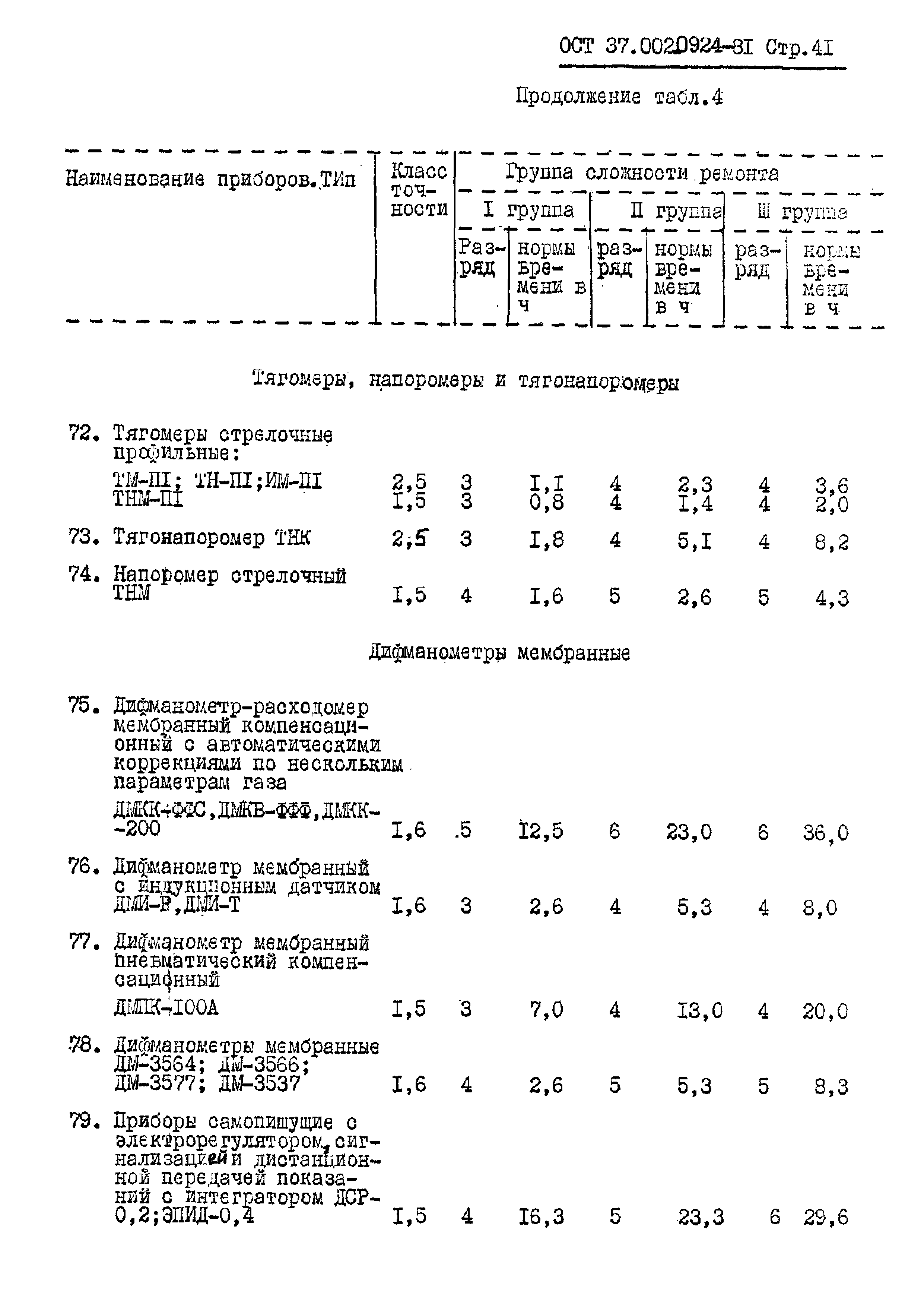 ОСТ 37.002.0924-81