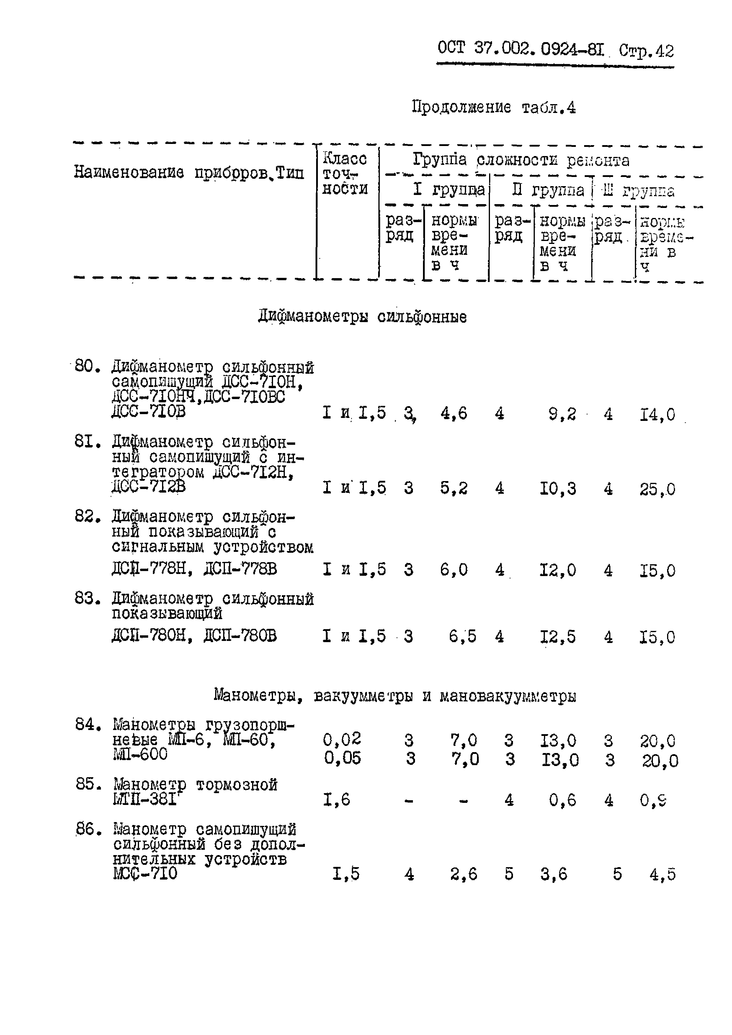 ОСТ 37.002.0924-81