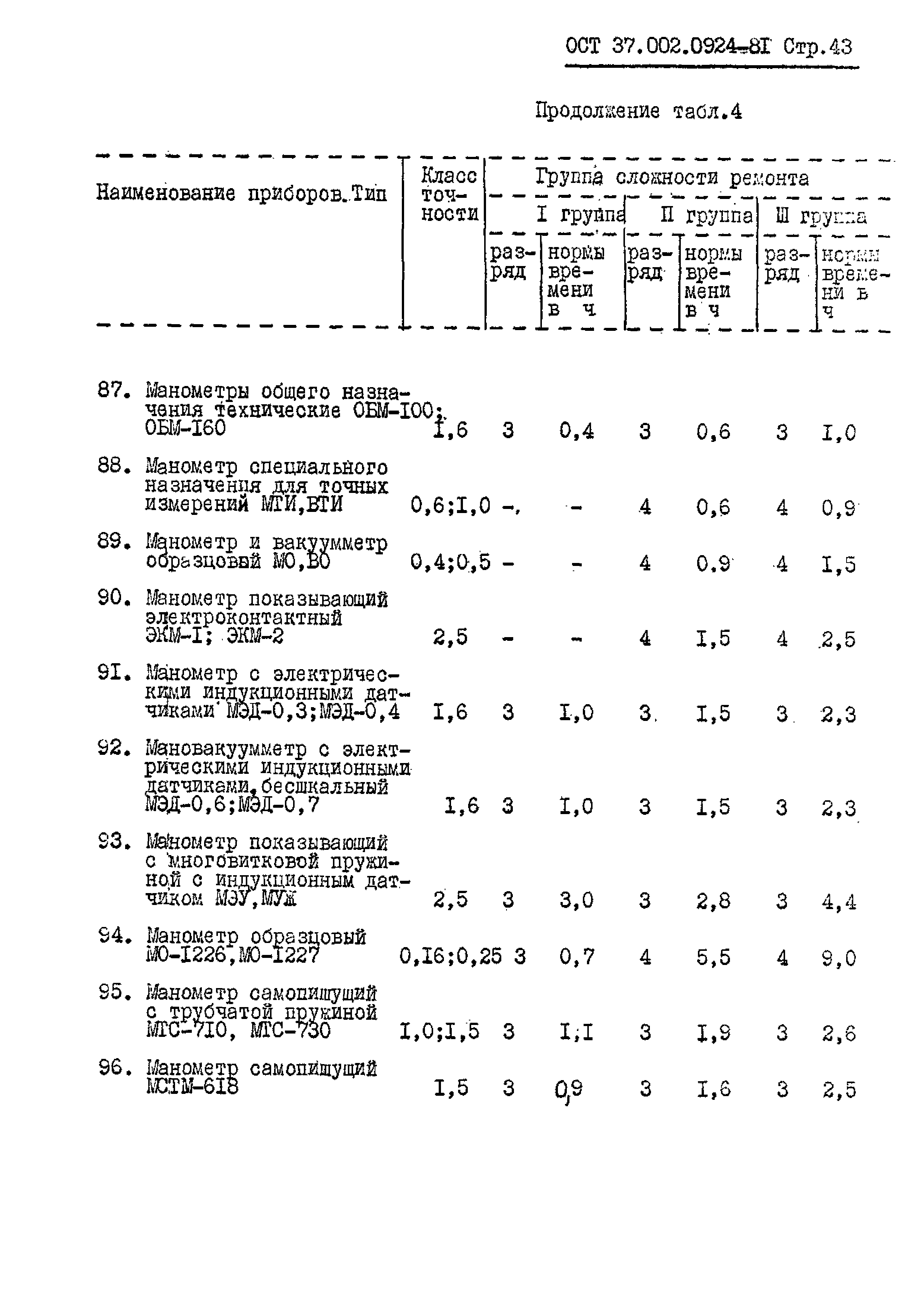 ОСТ 37.002.0924-81