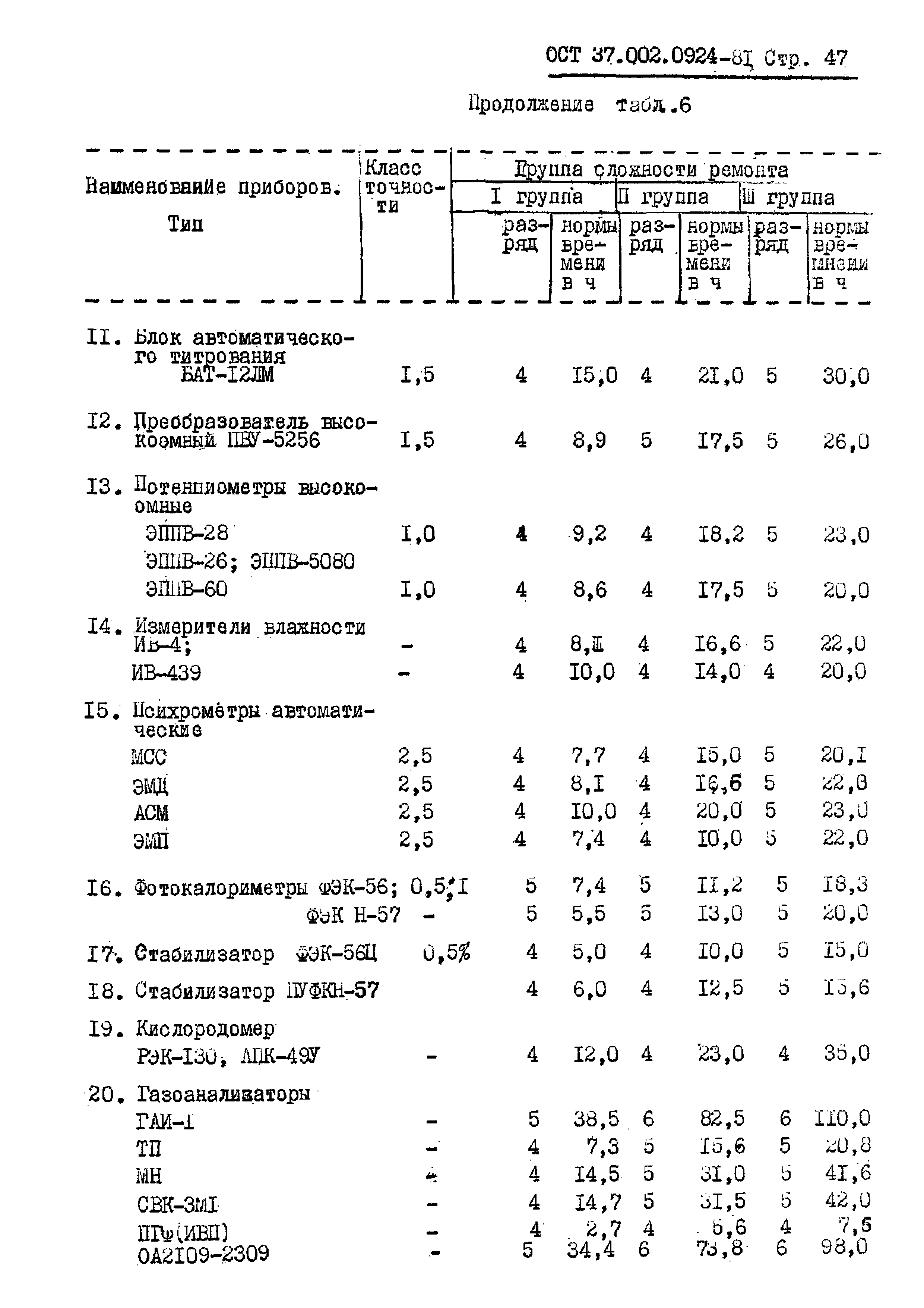 ОСТ 37.002.0924-81