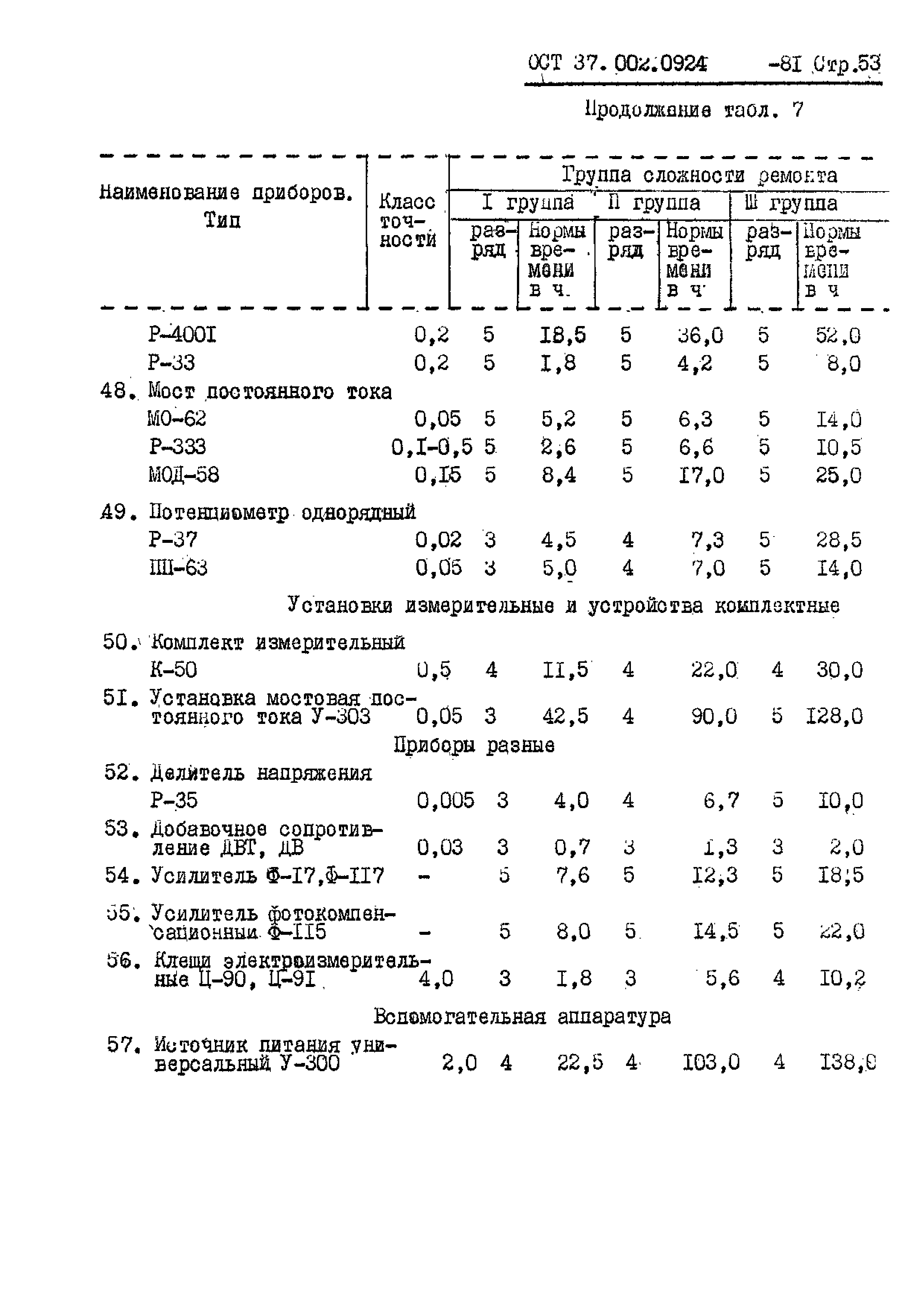 ОСТ 37.002.0924-81