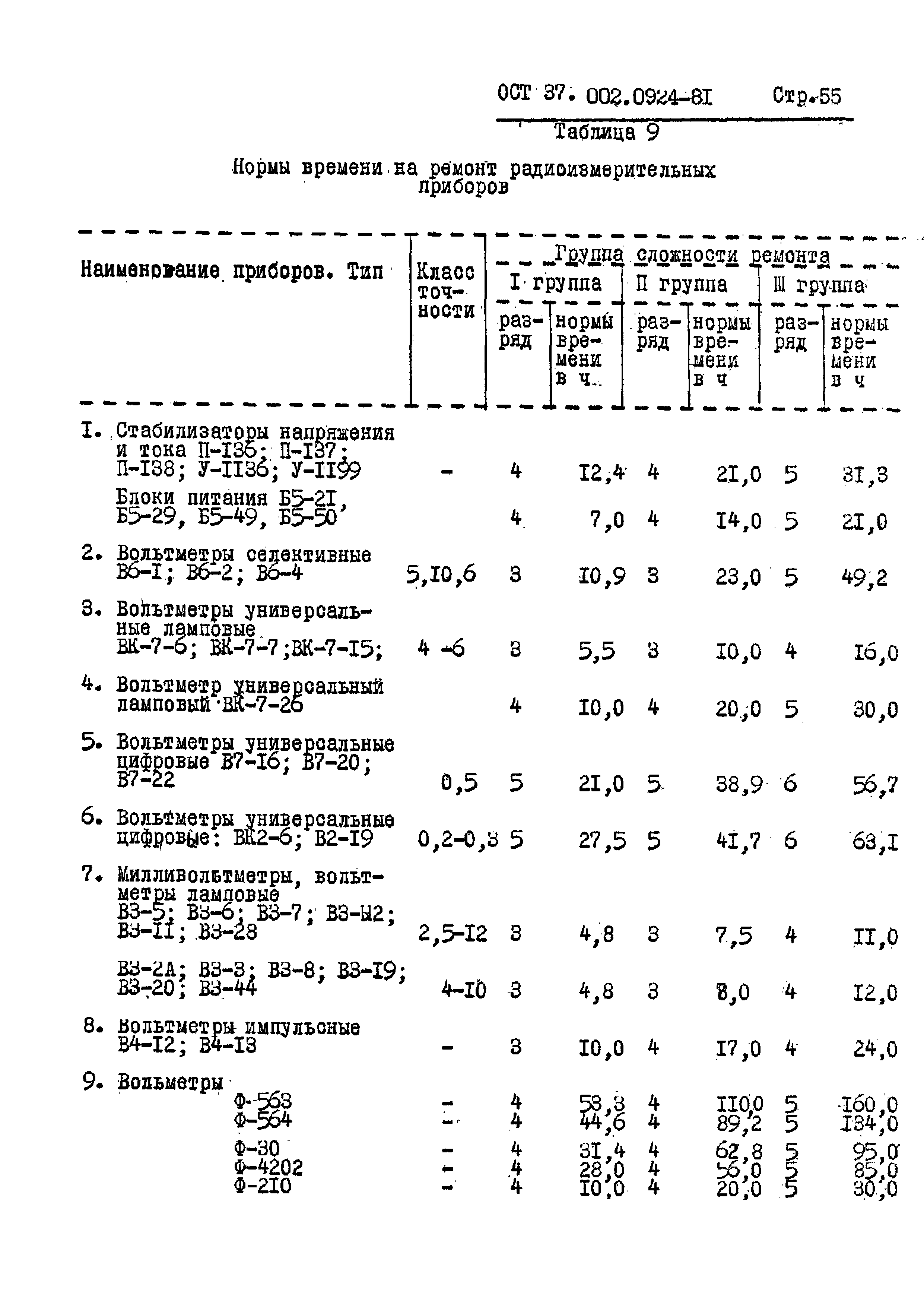 ОСТ 37.002.0924-81