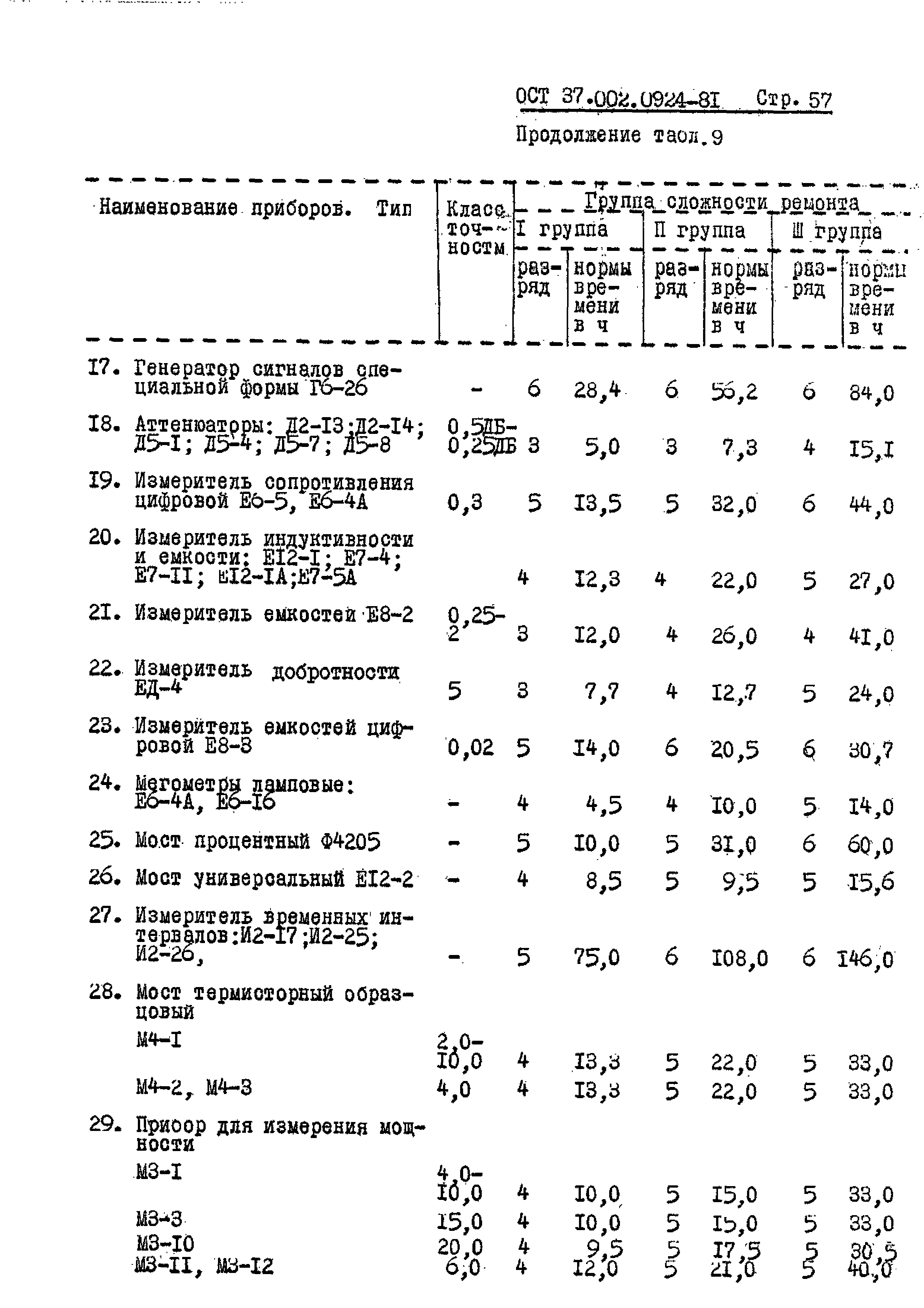 ОСТ 37.002.0924-81