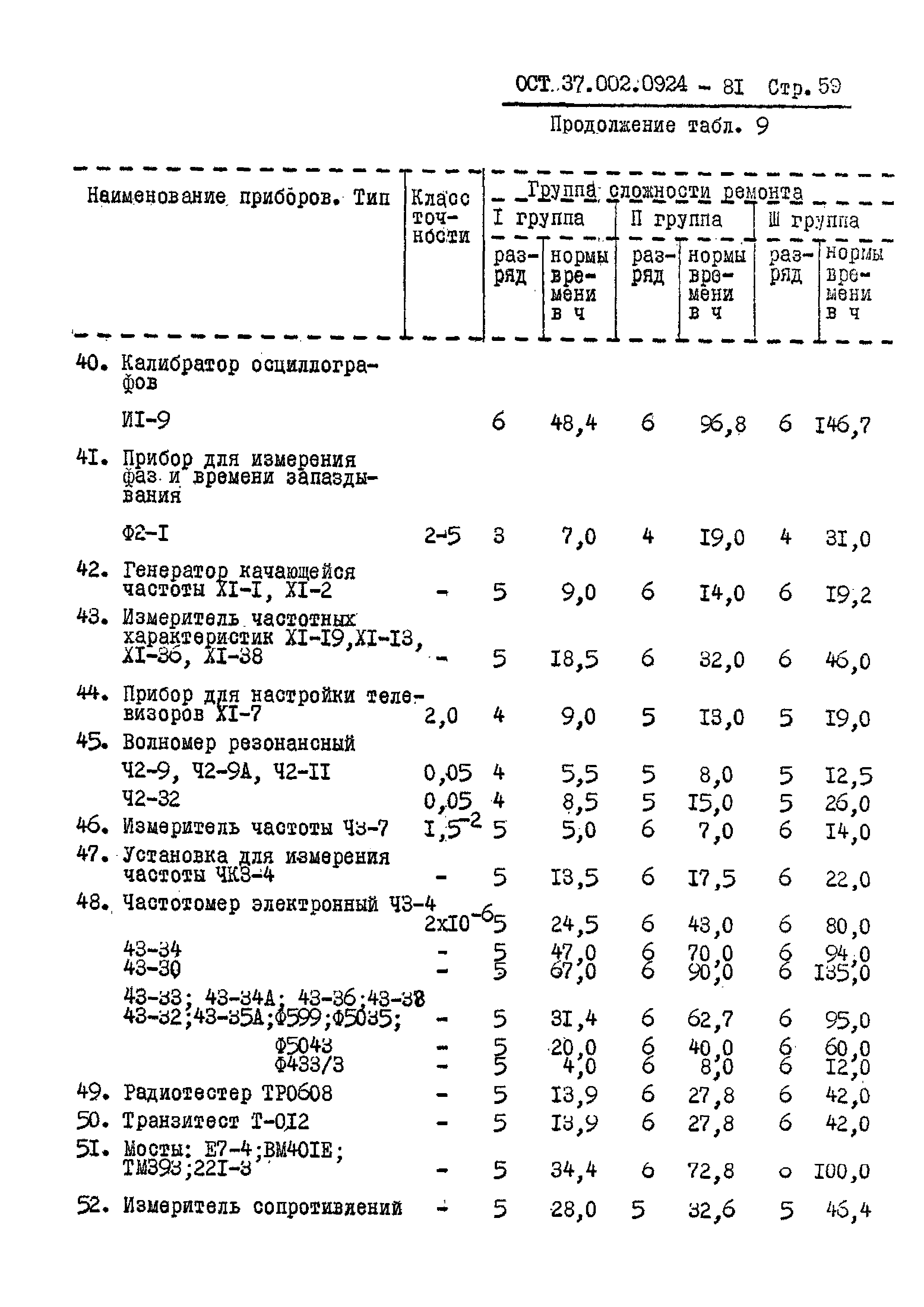 ОСТ 37.002.0924-81