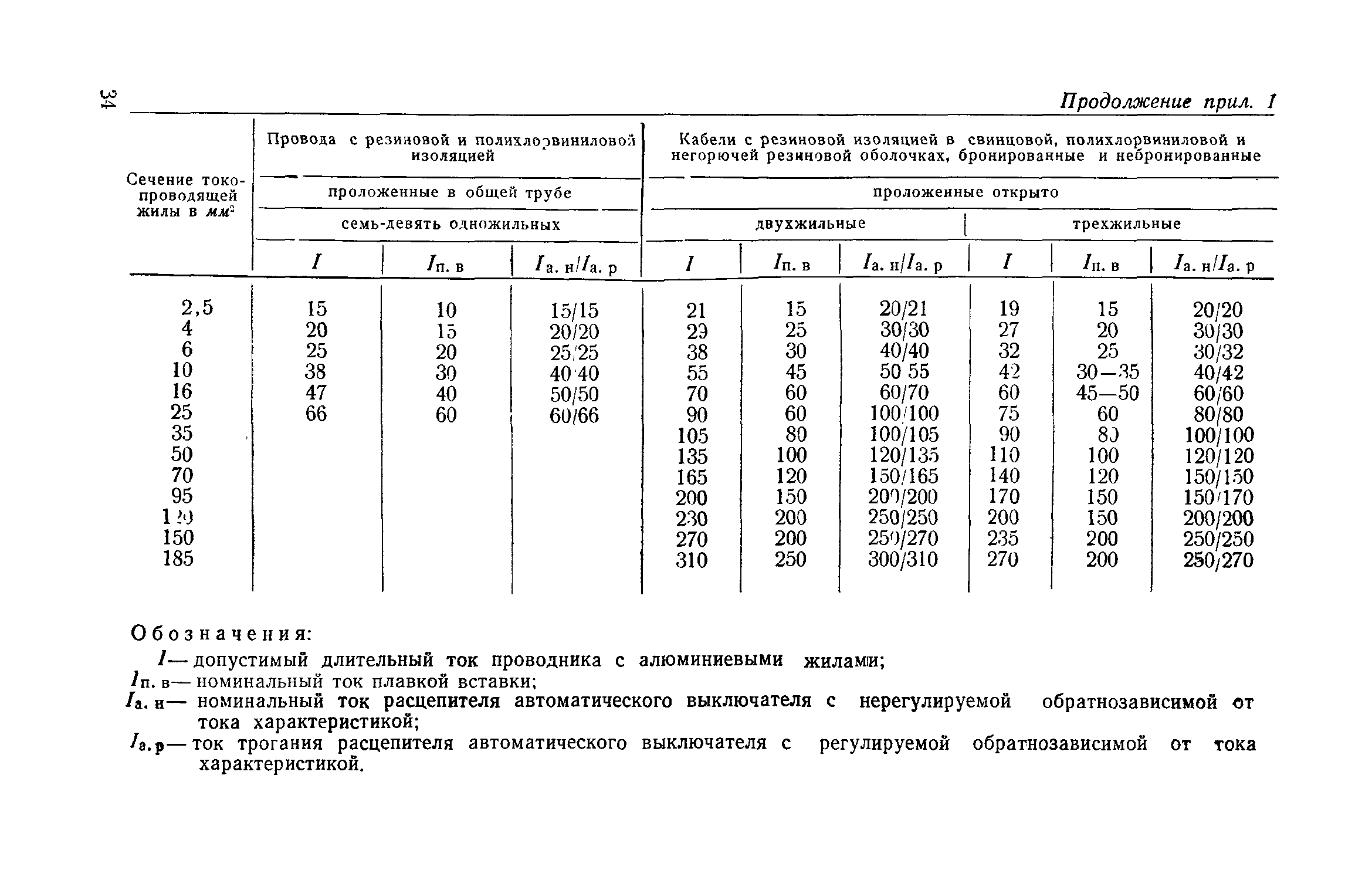 СН 297-64