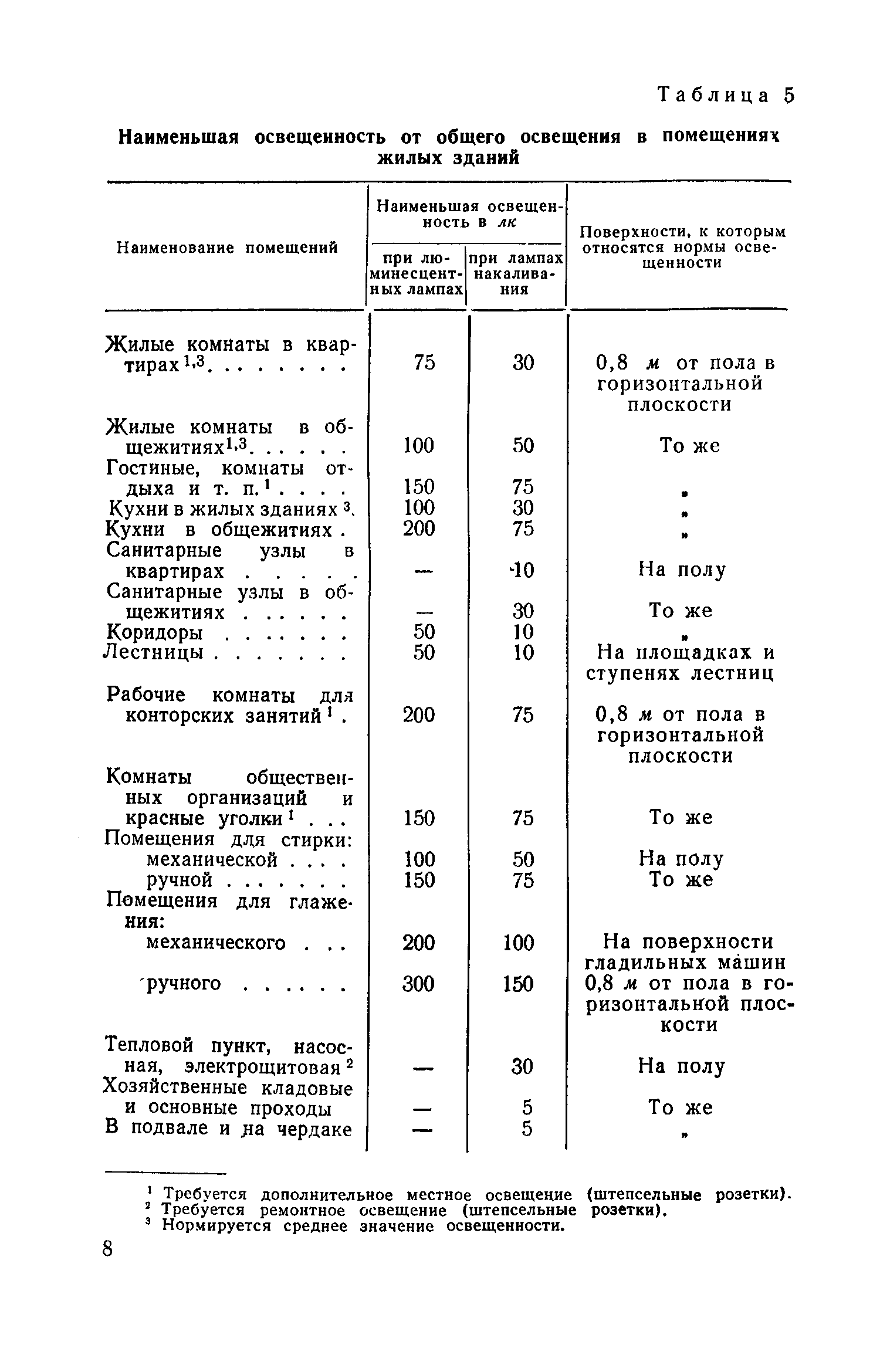 СН 297-64