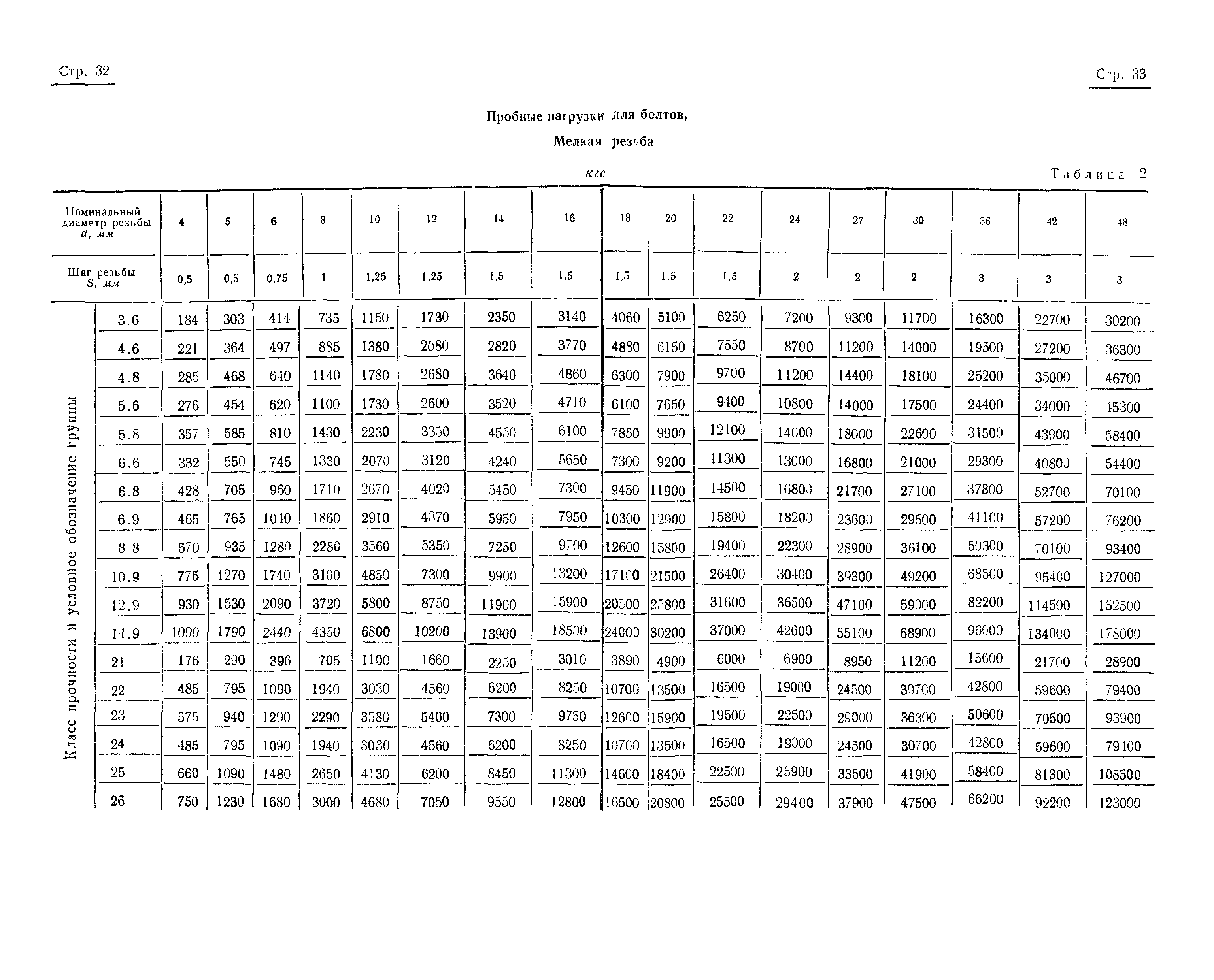 ГОСТ 1759-70