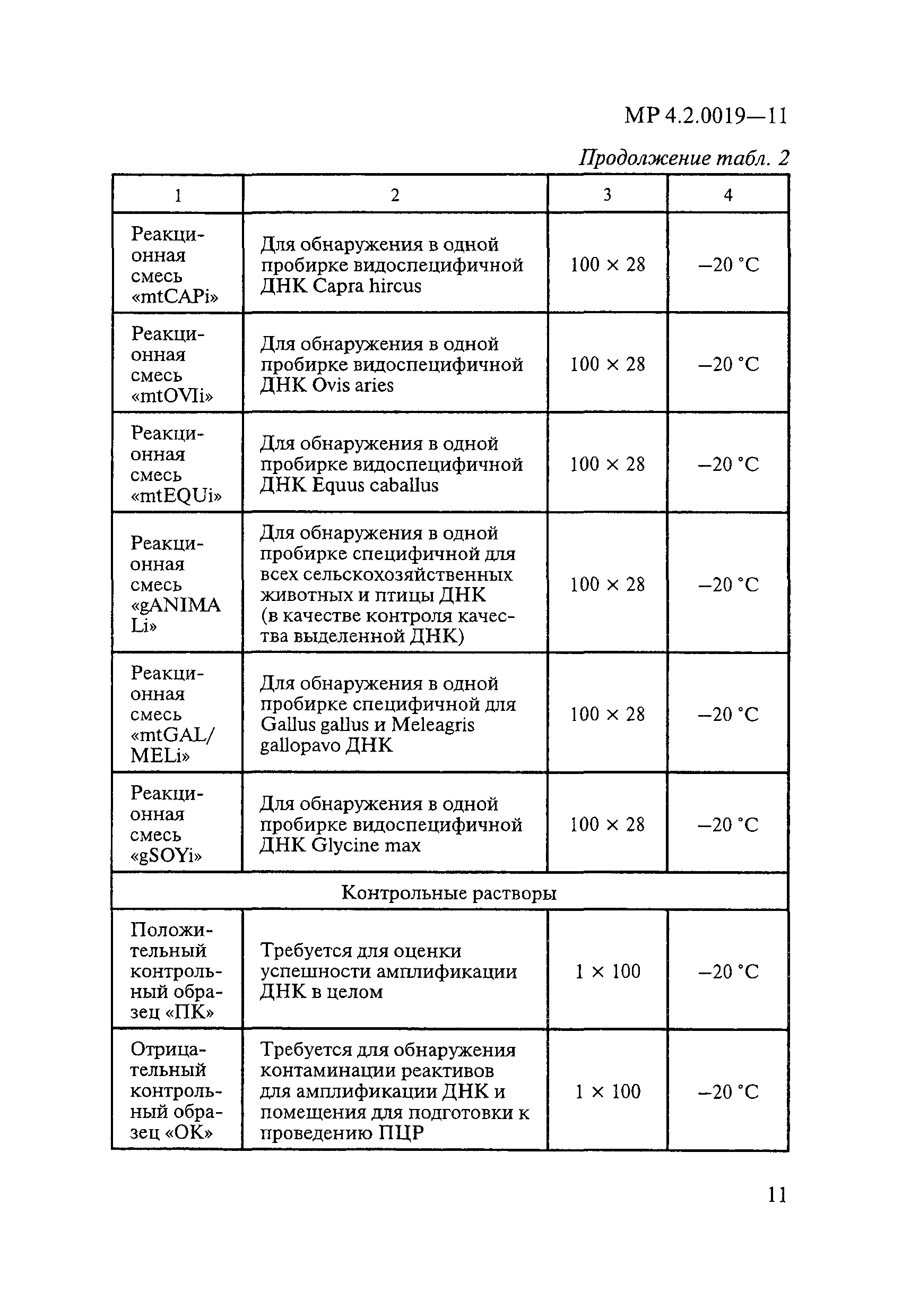 МР 4.2.0019-11