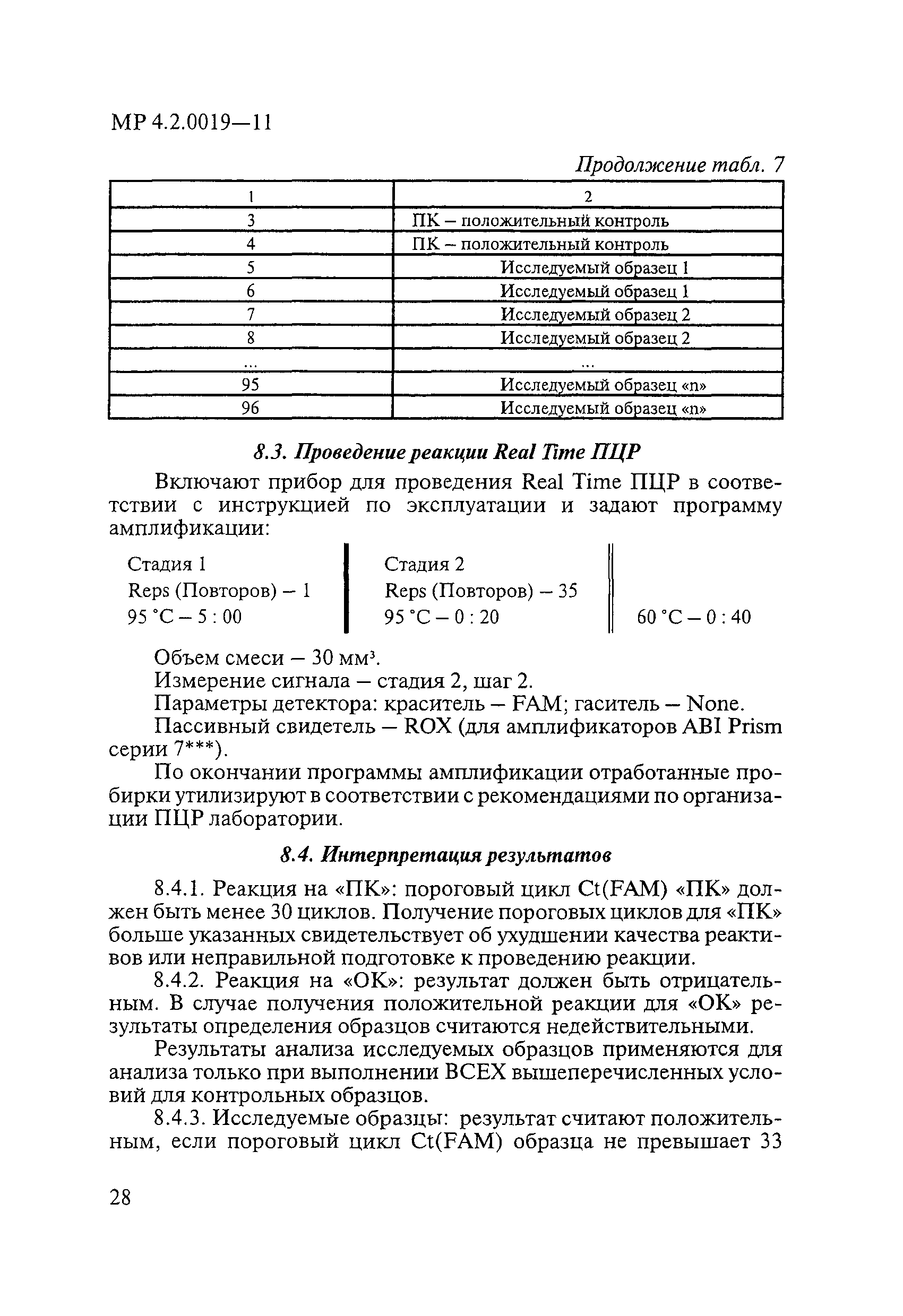 МР 4.2.0019-11