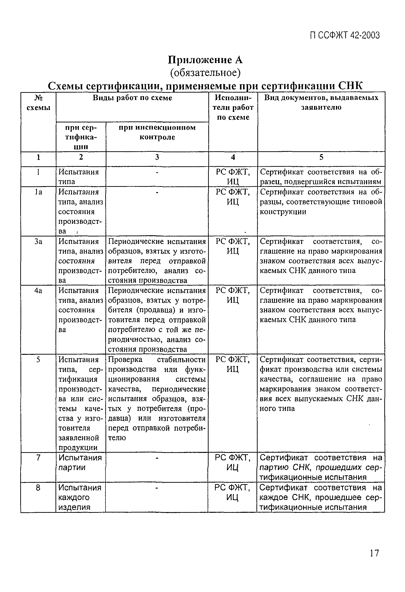 П ССФЖТ 42-2003