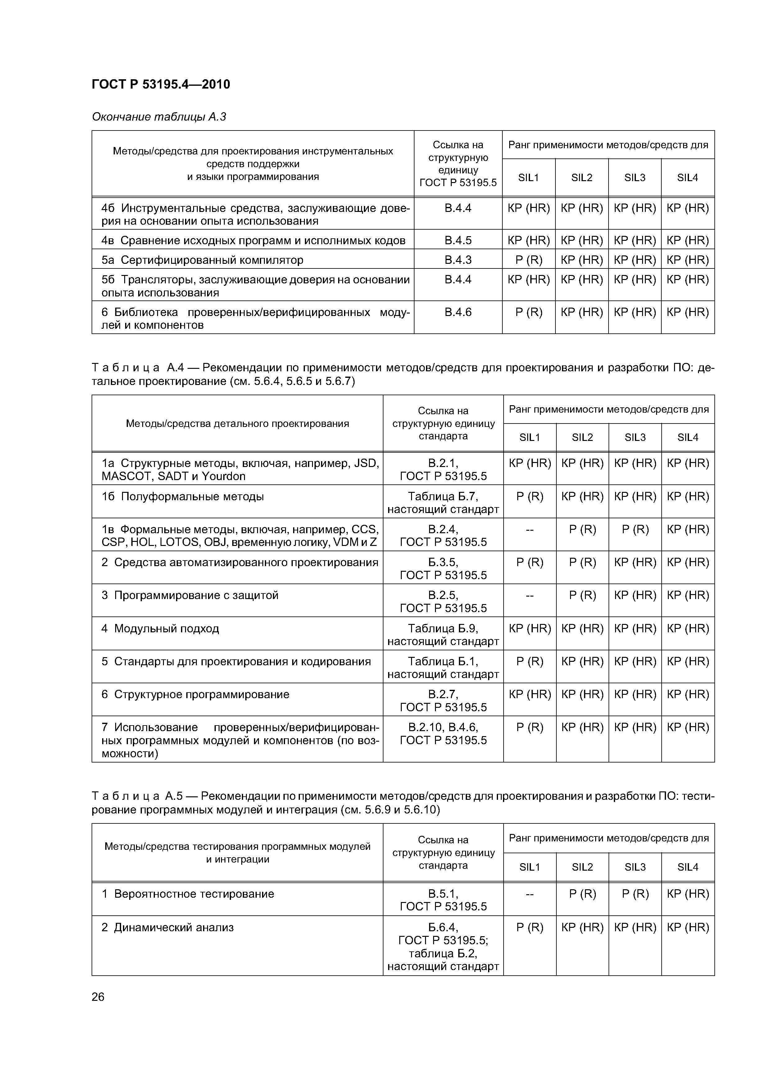 ГОСТ Р 53195.4-2010