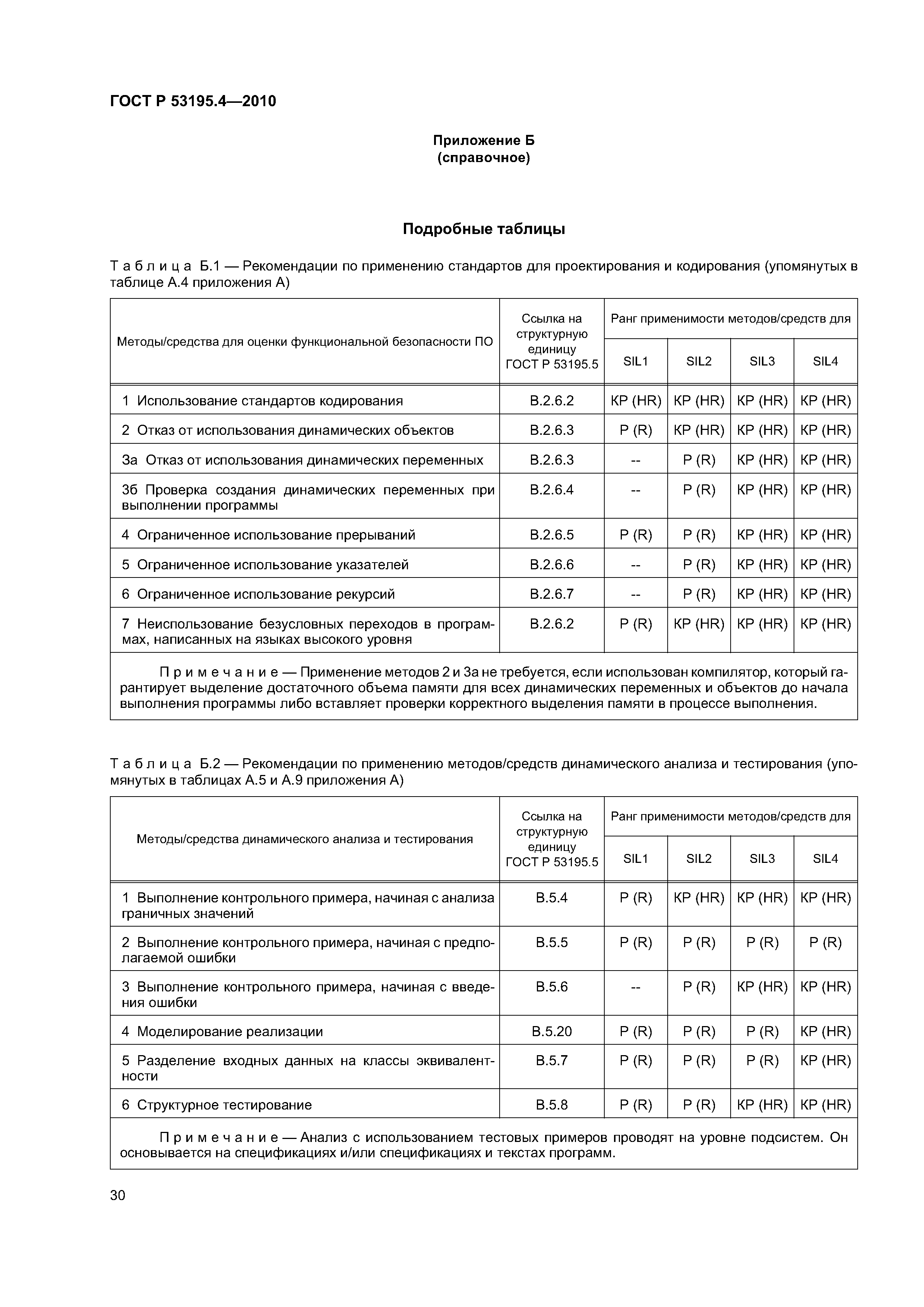 ГОСТ Р 53195.4-2010