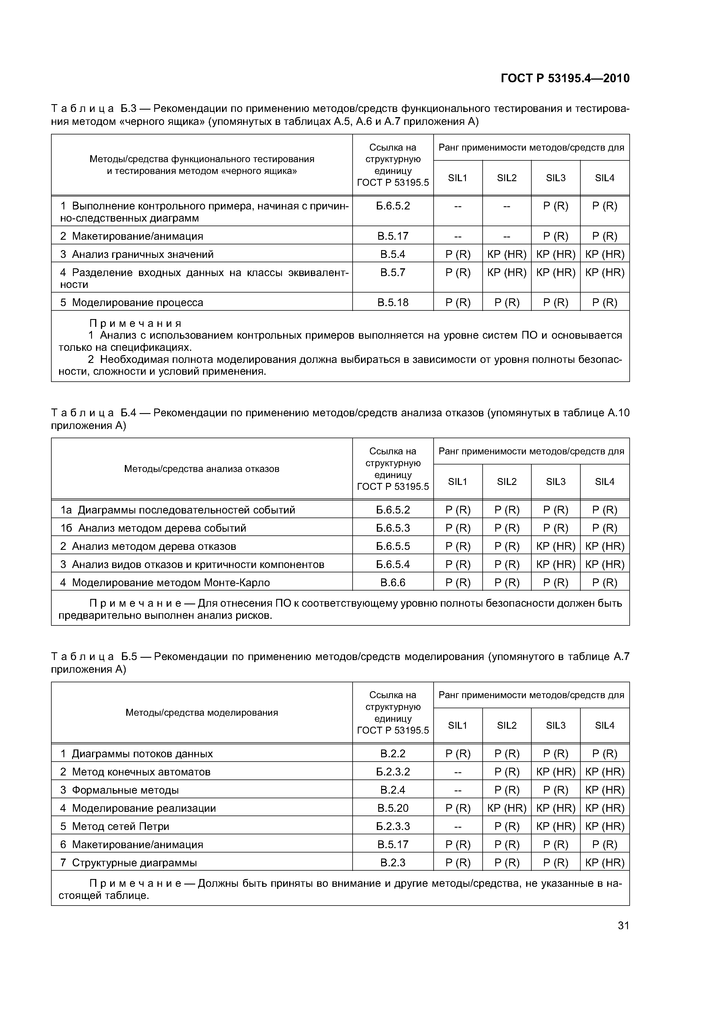 ГОСТ Р 53195.4-2010