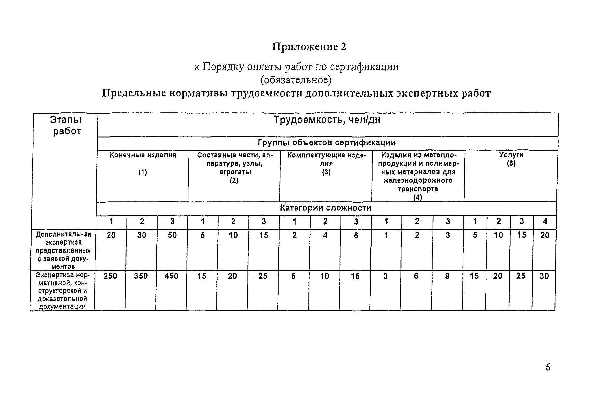 П ССФЖТ 22-2000