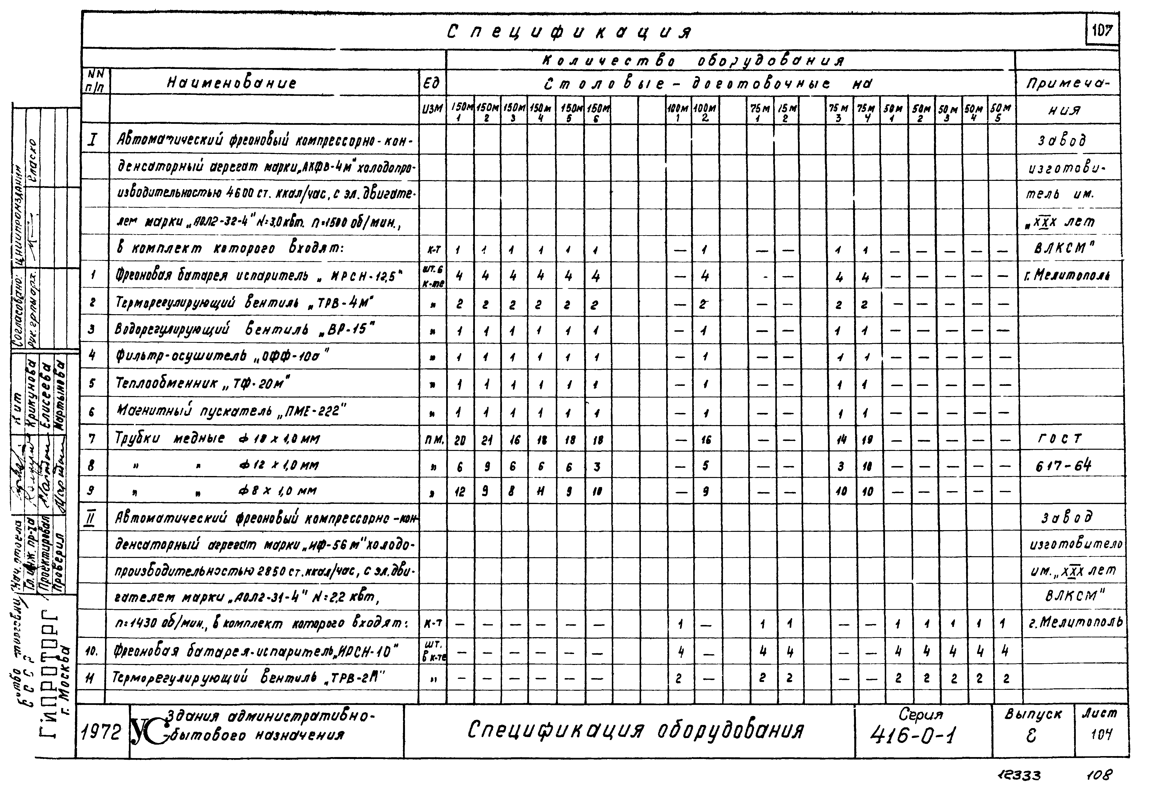 Серия 416-0-1