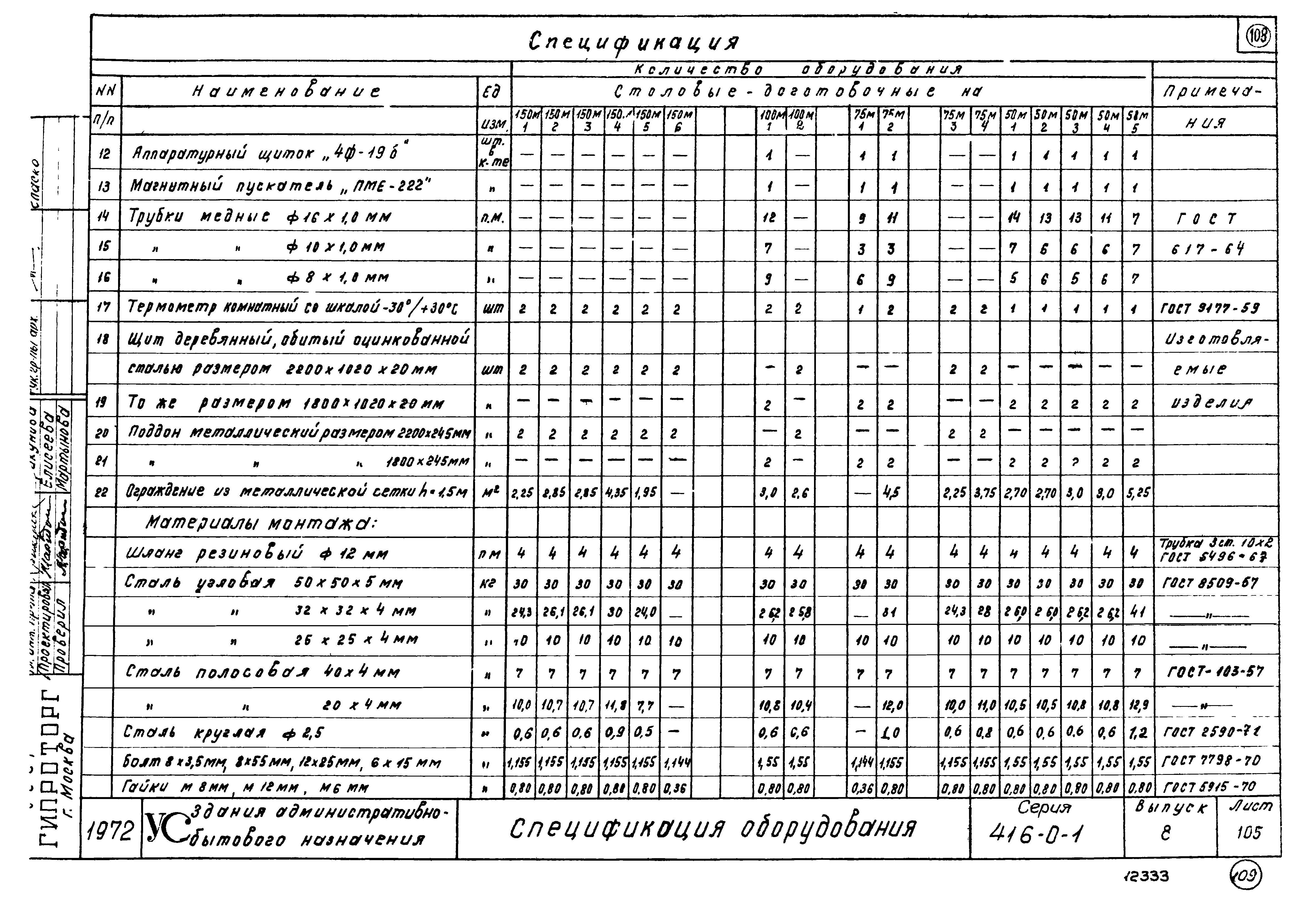 Серия 416-0-1