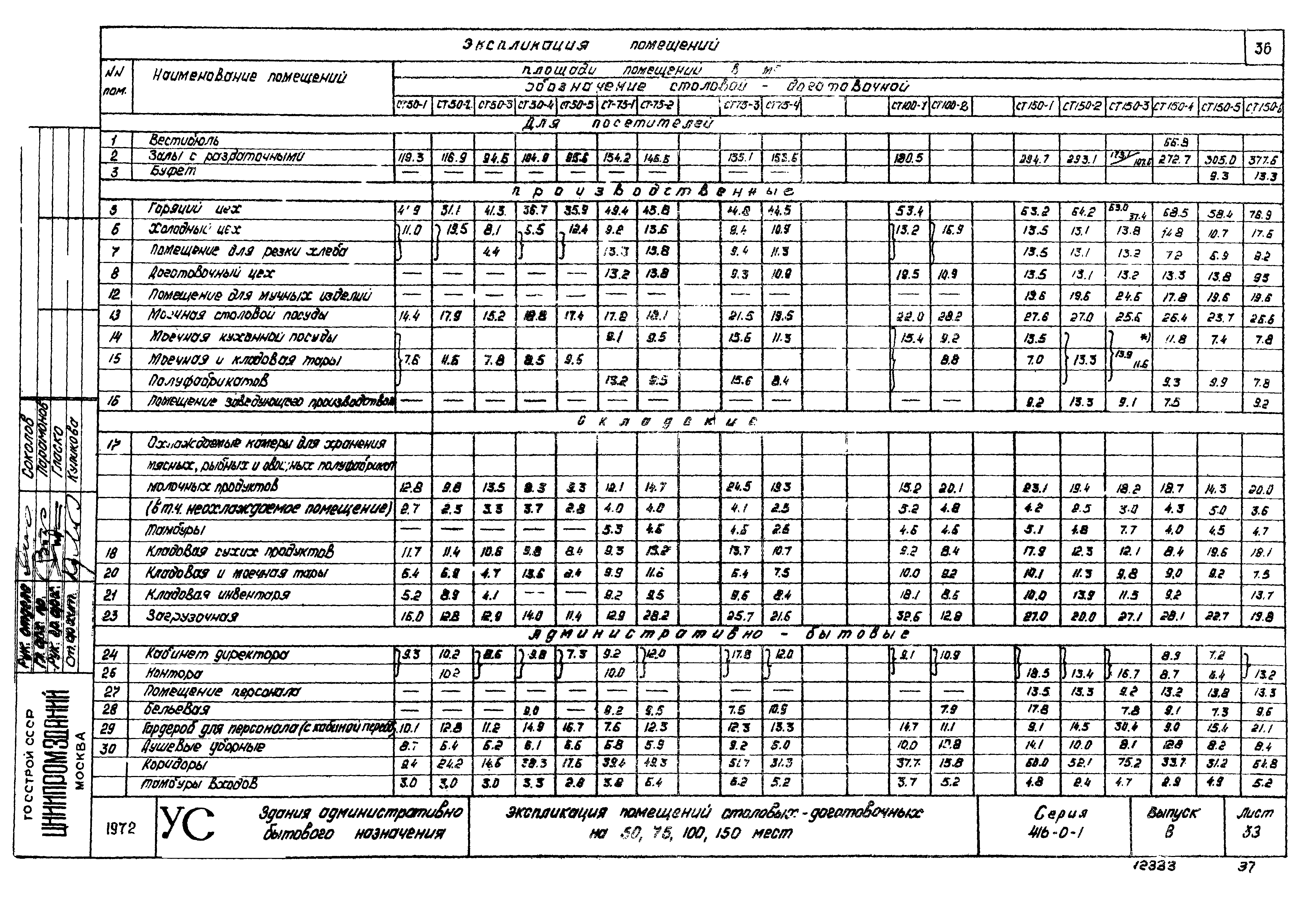 Серия 416-0-1