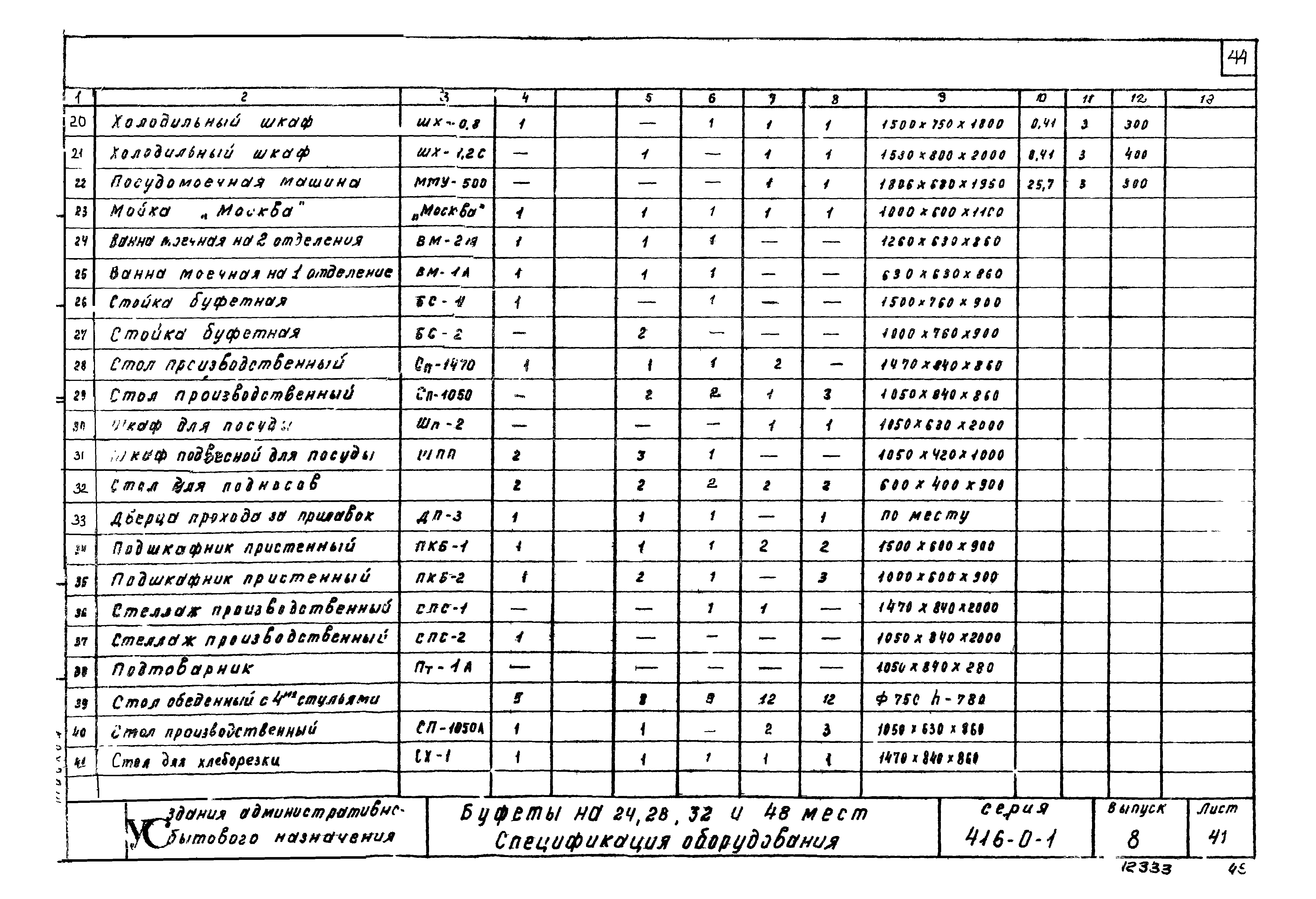 Серия 416-0-1