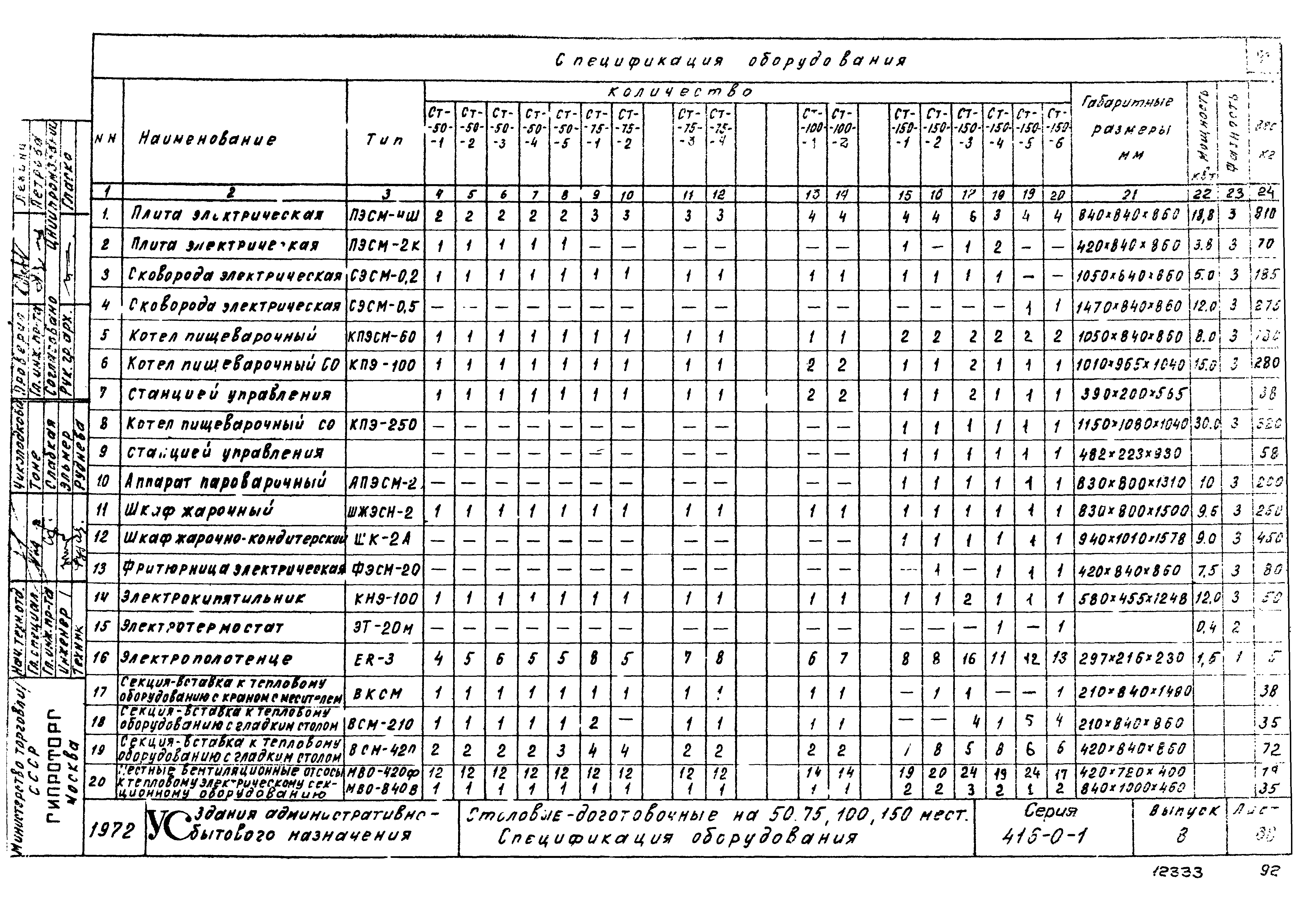 Серия 416-0-1