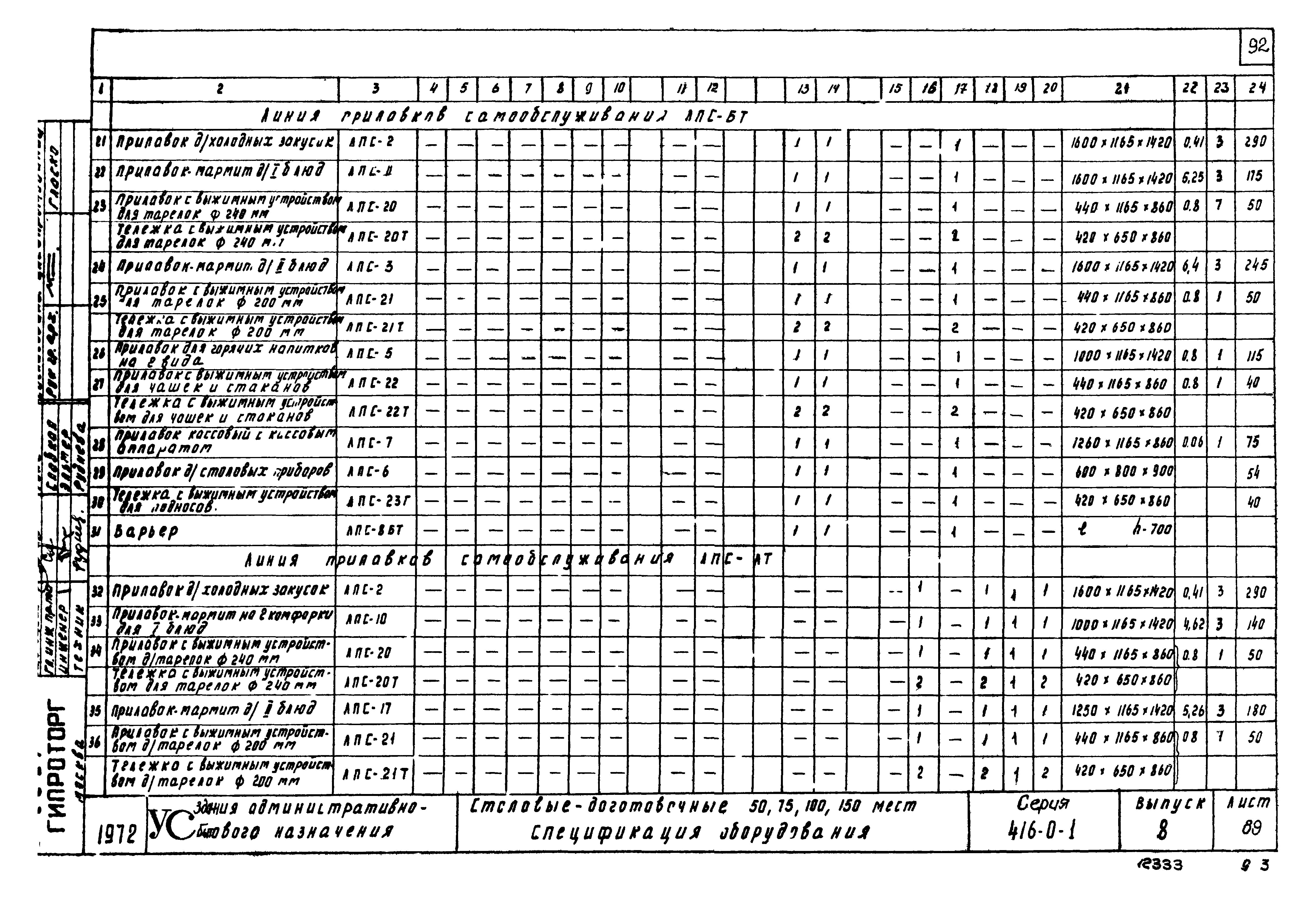 Серия 416-0-1