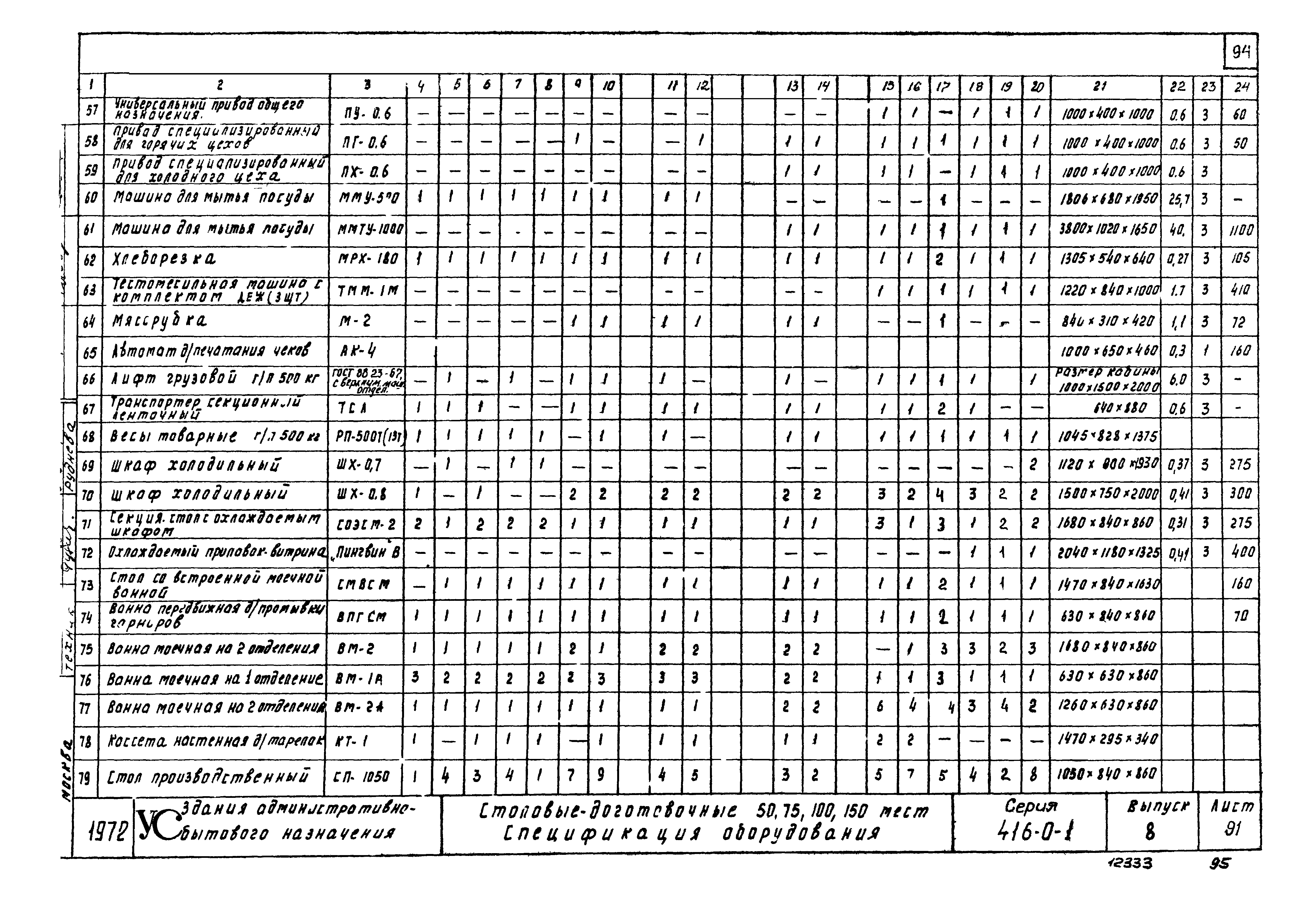 Серия 416-0-1