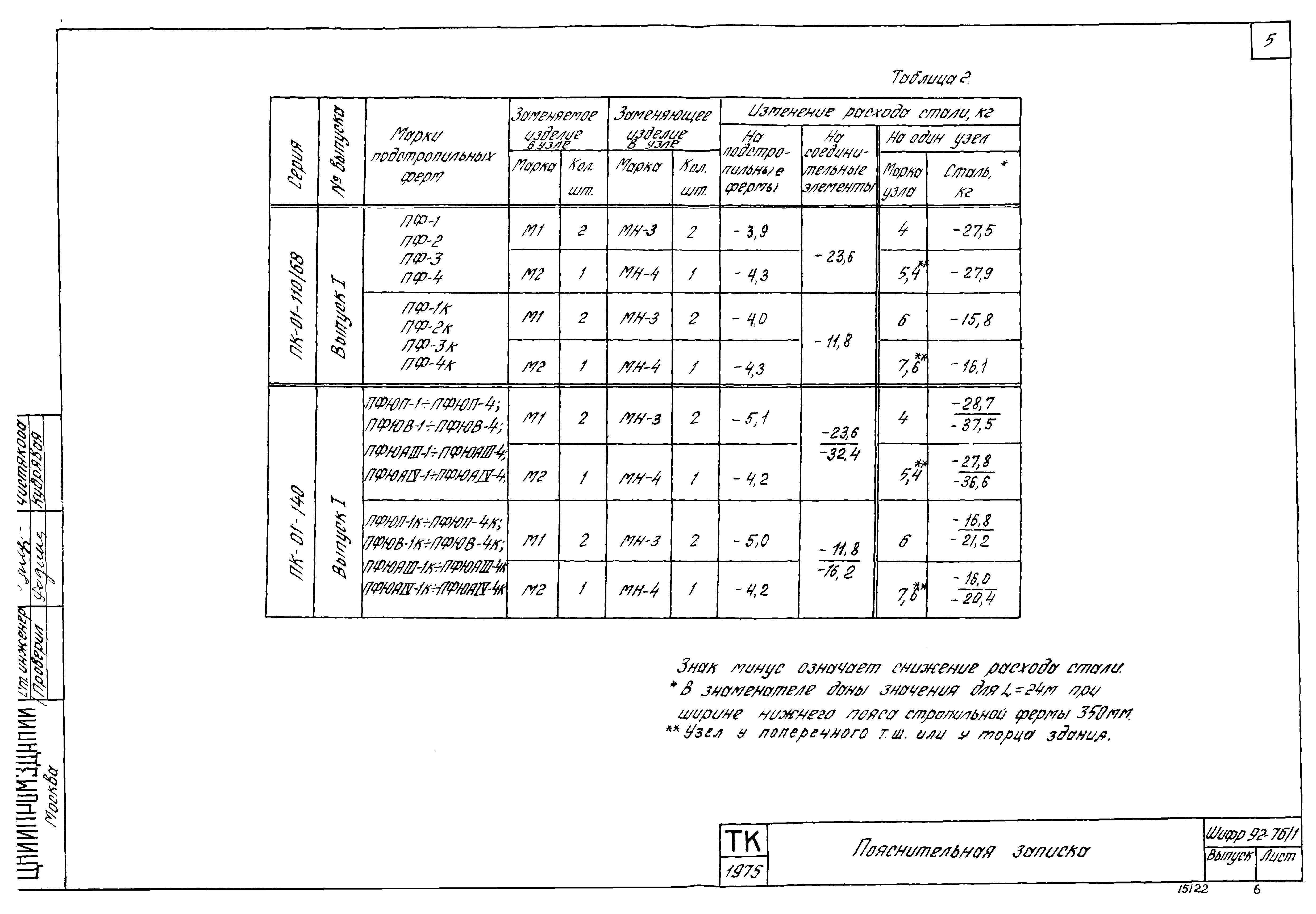 Шифр 92-76/1