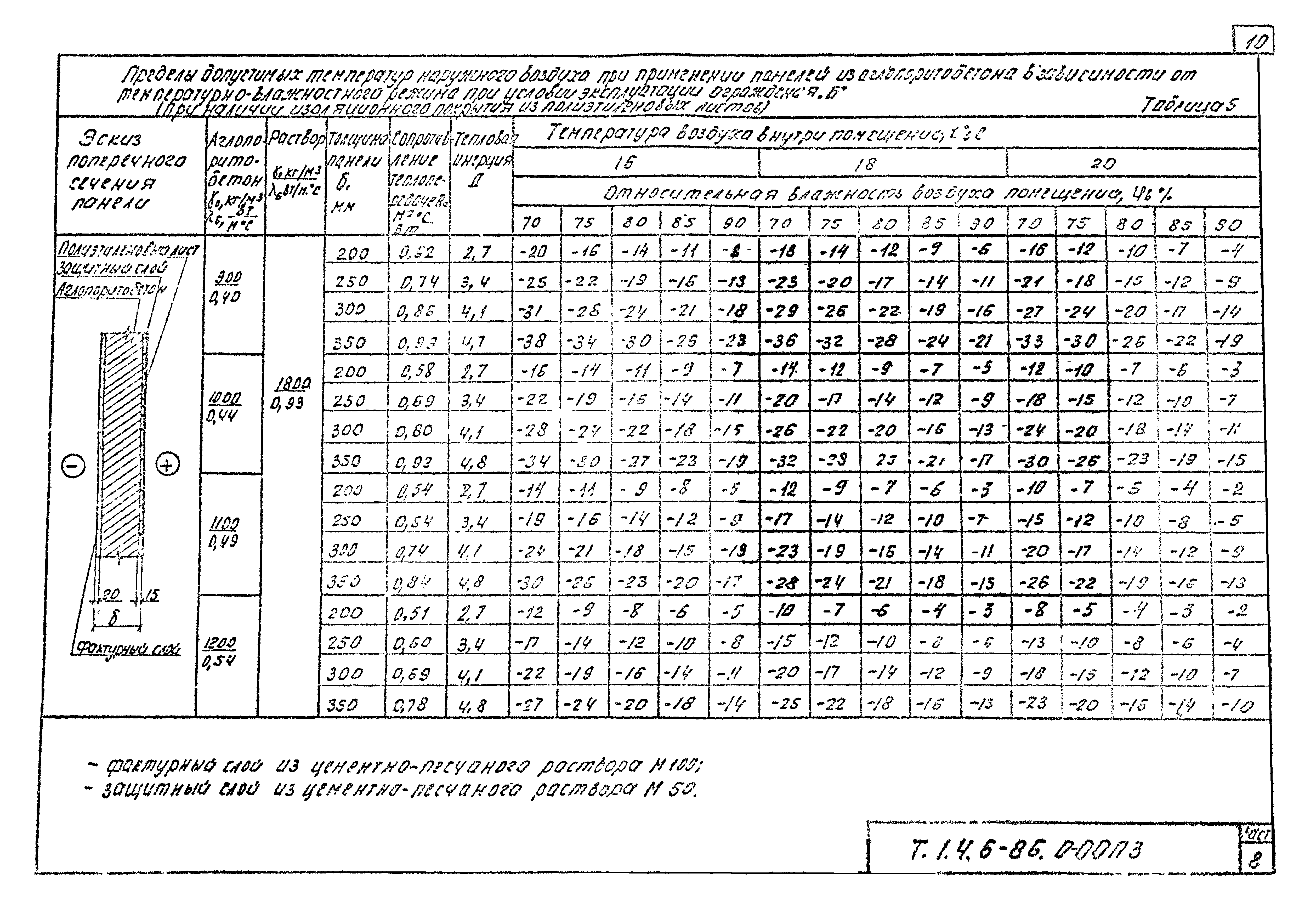 Шифр Т.1.4.6-86