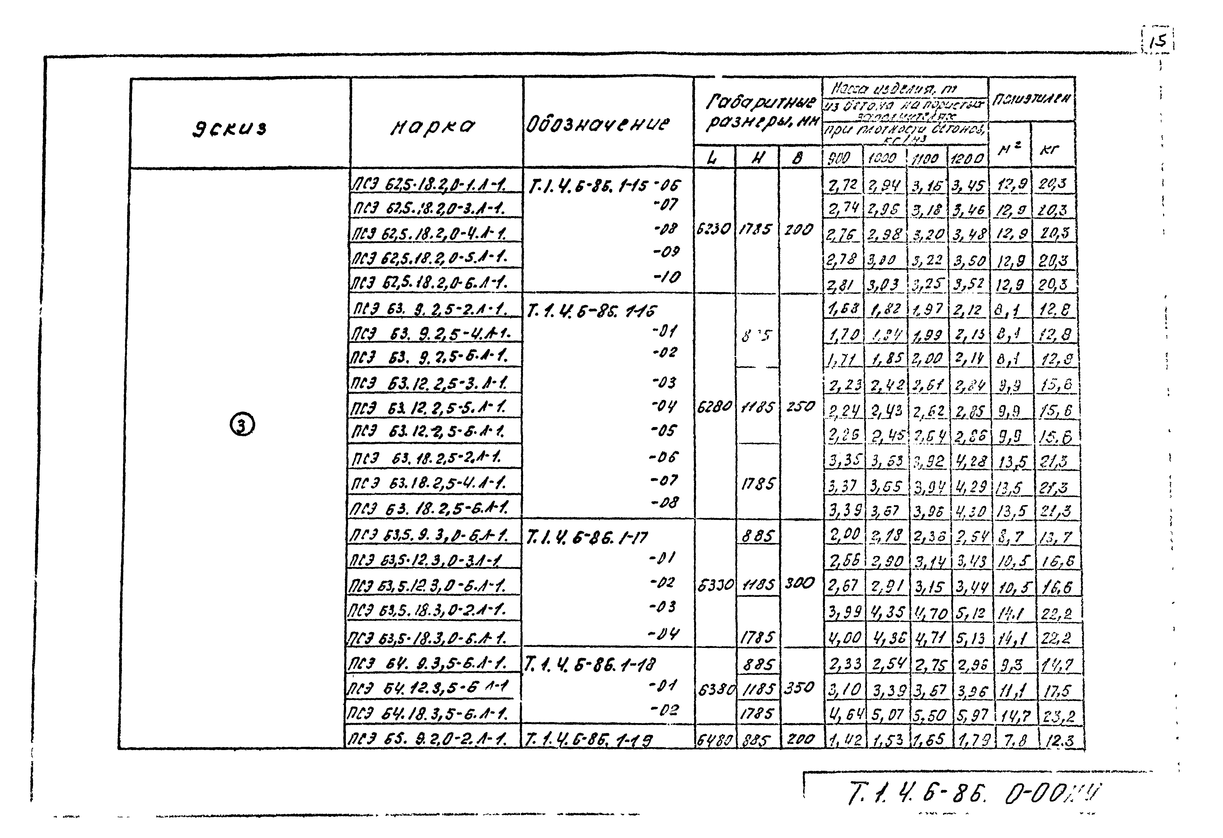 Шифр Т.1.4.6-86