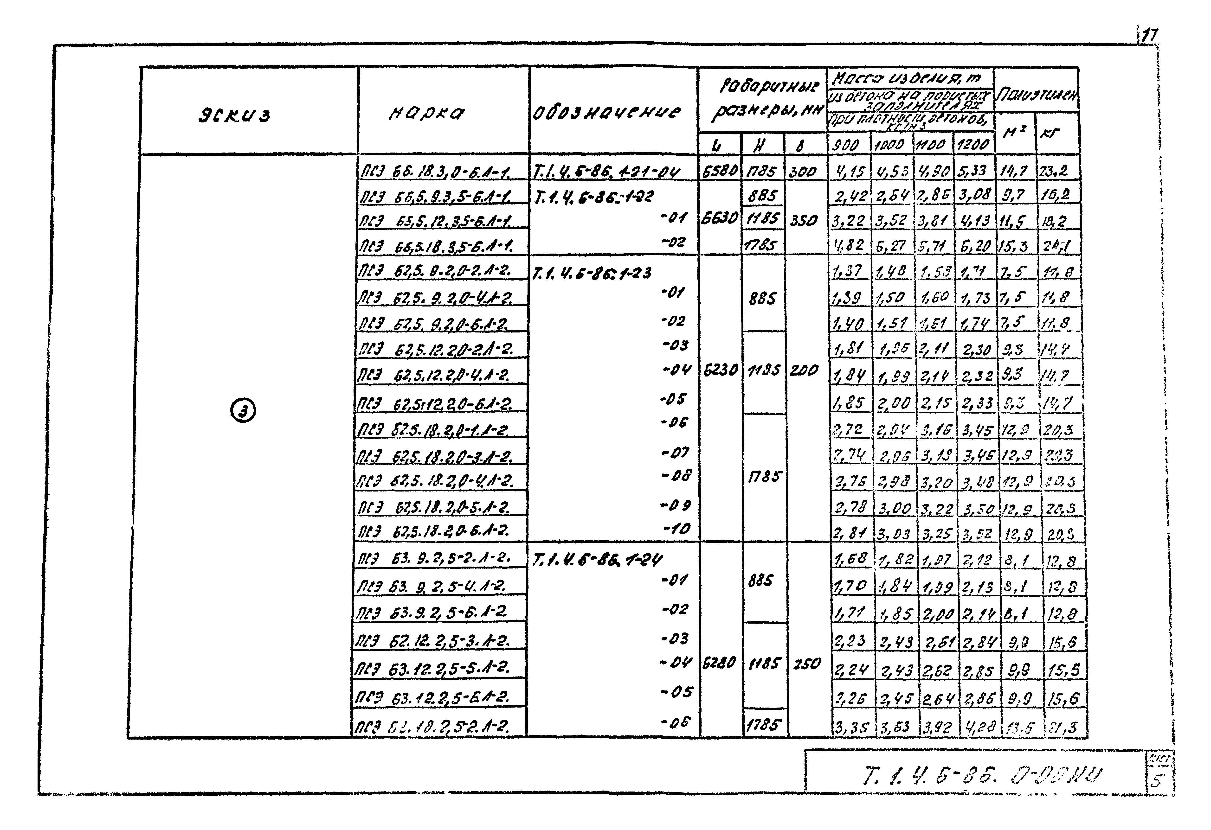 Шифр Т.1.4.6-86