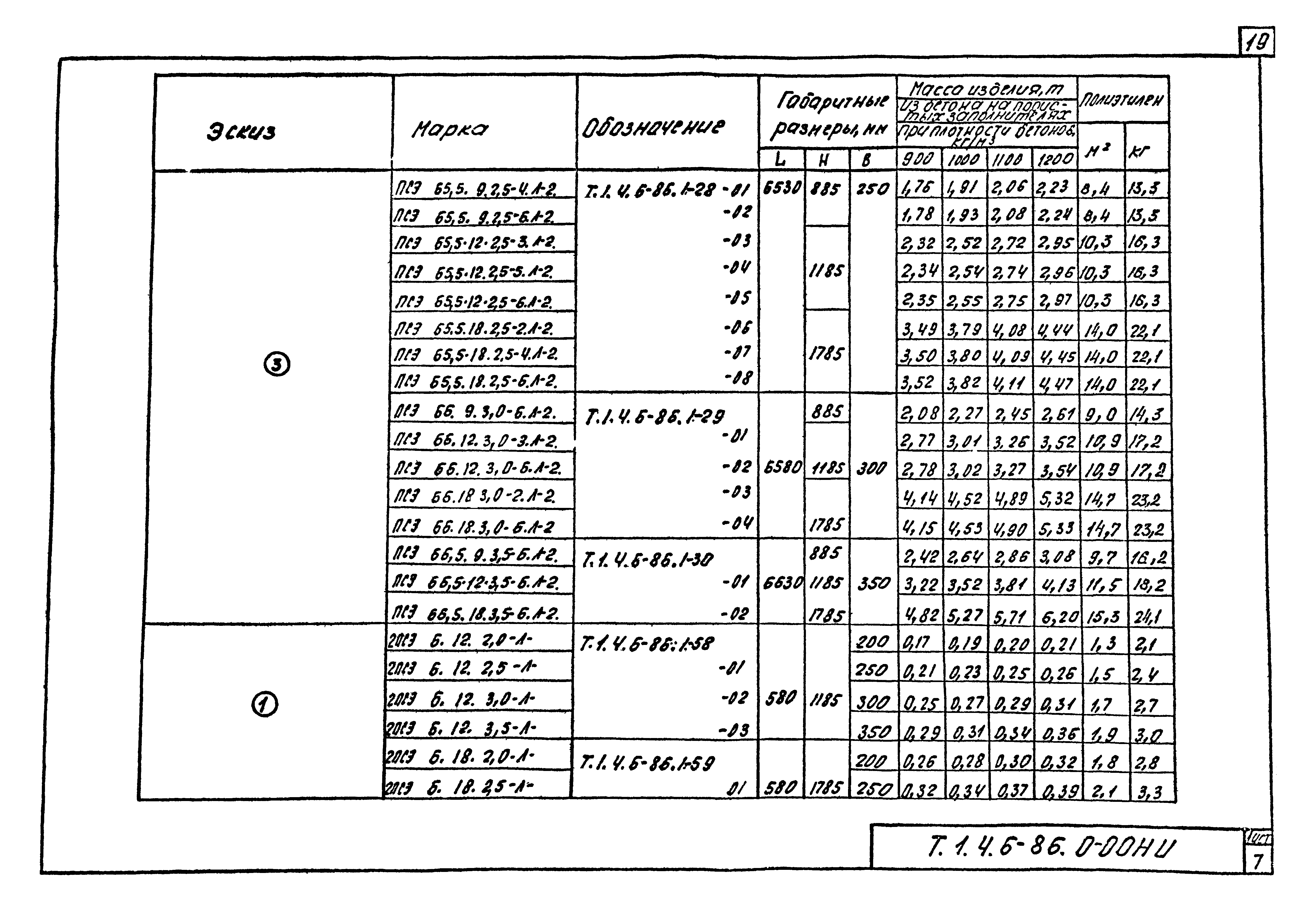 Шифр Т.1.4.6-86