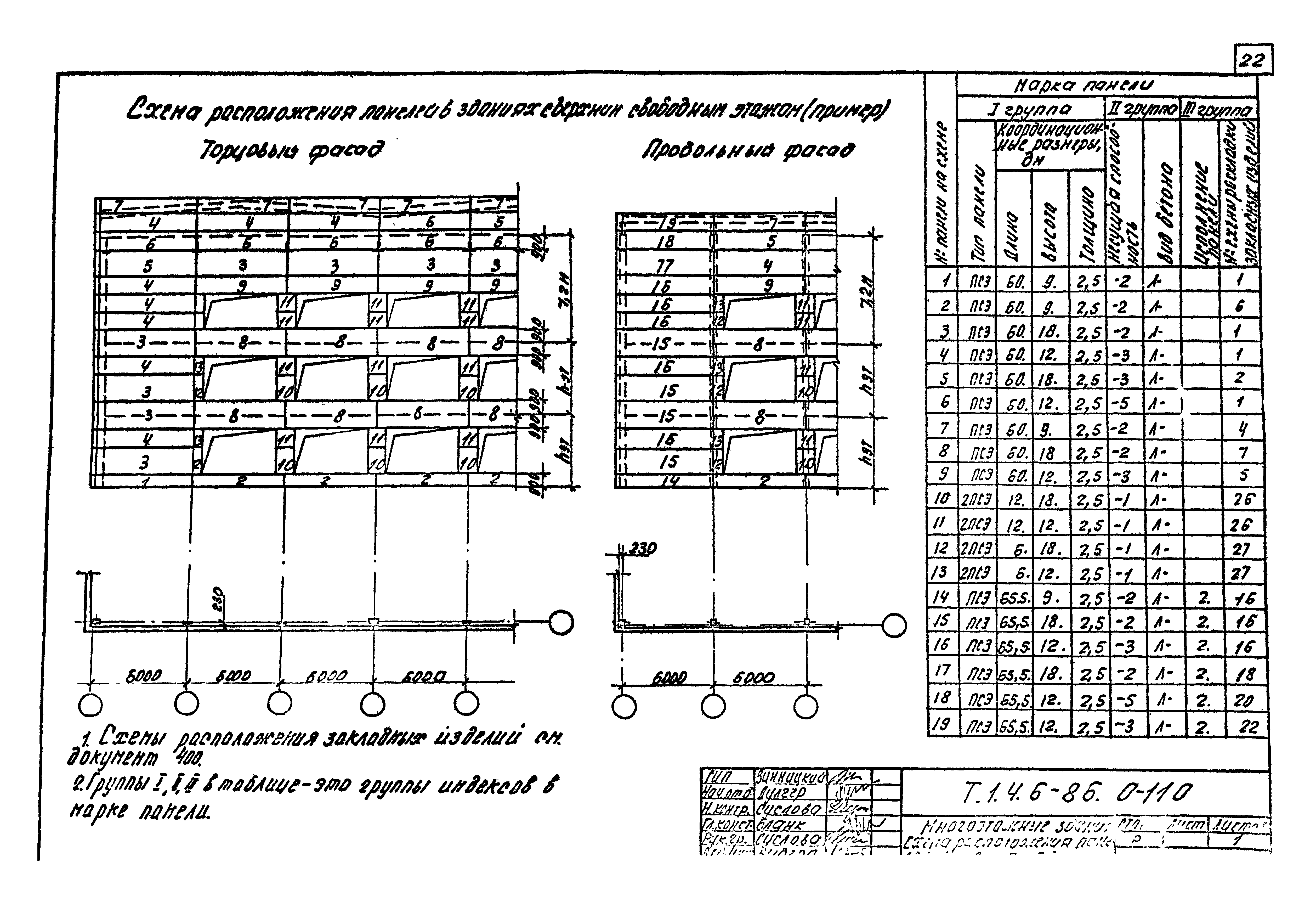 Шифр Т.1.4.6-86