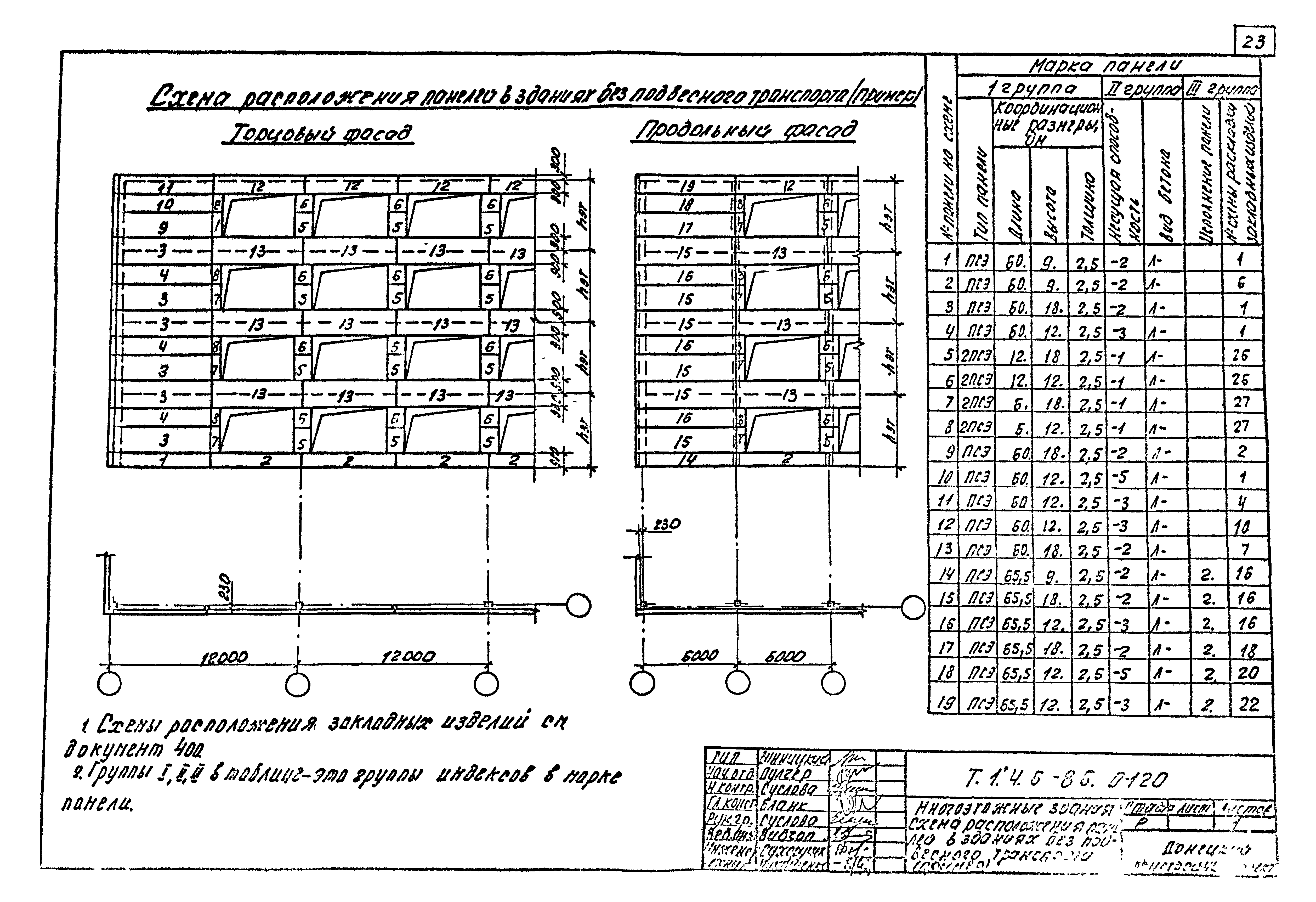 Шифр Т.1.4.6-86