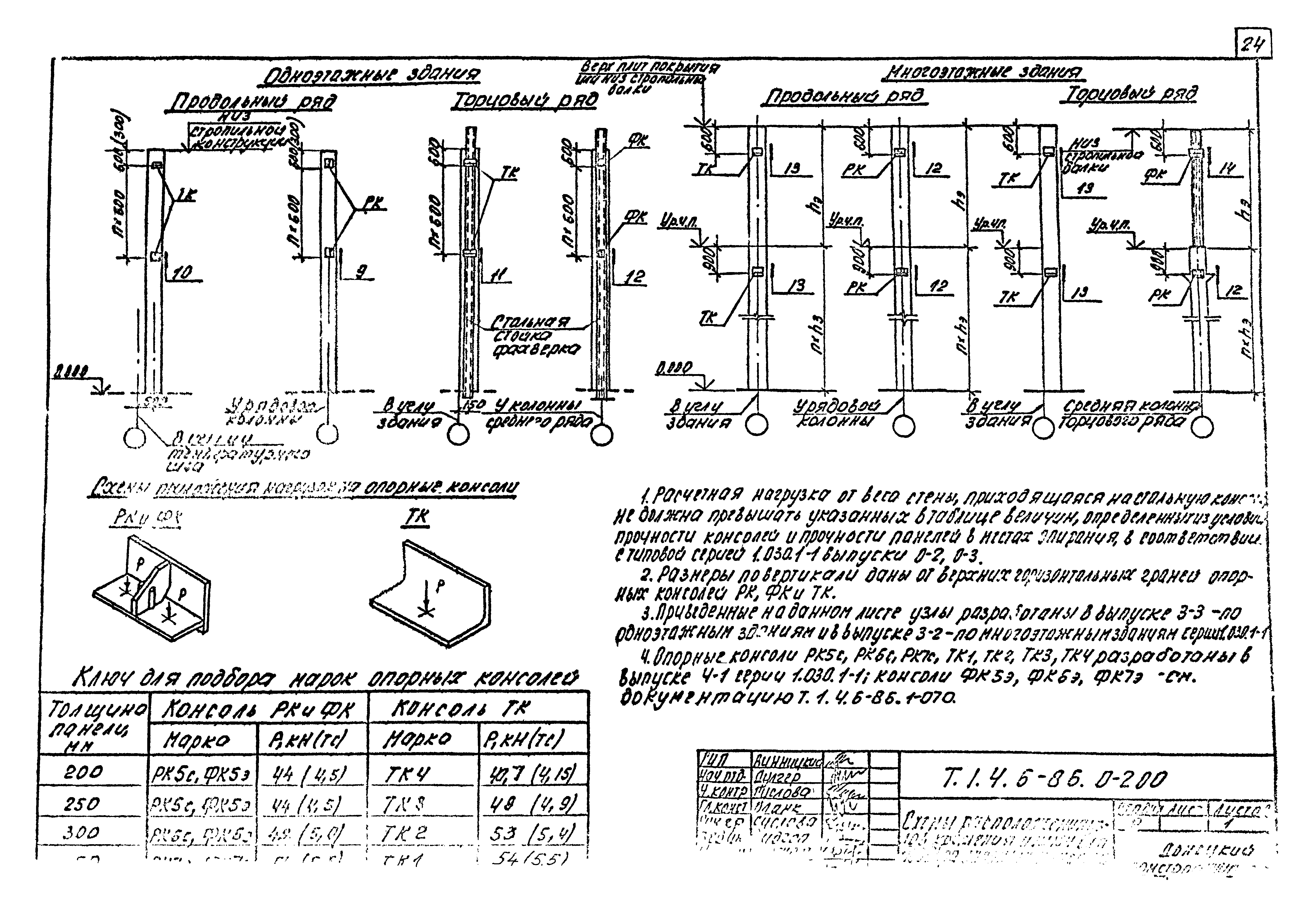 Шифр Т.1.4.6-86