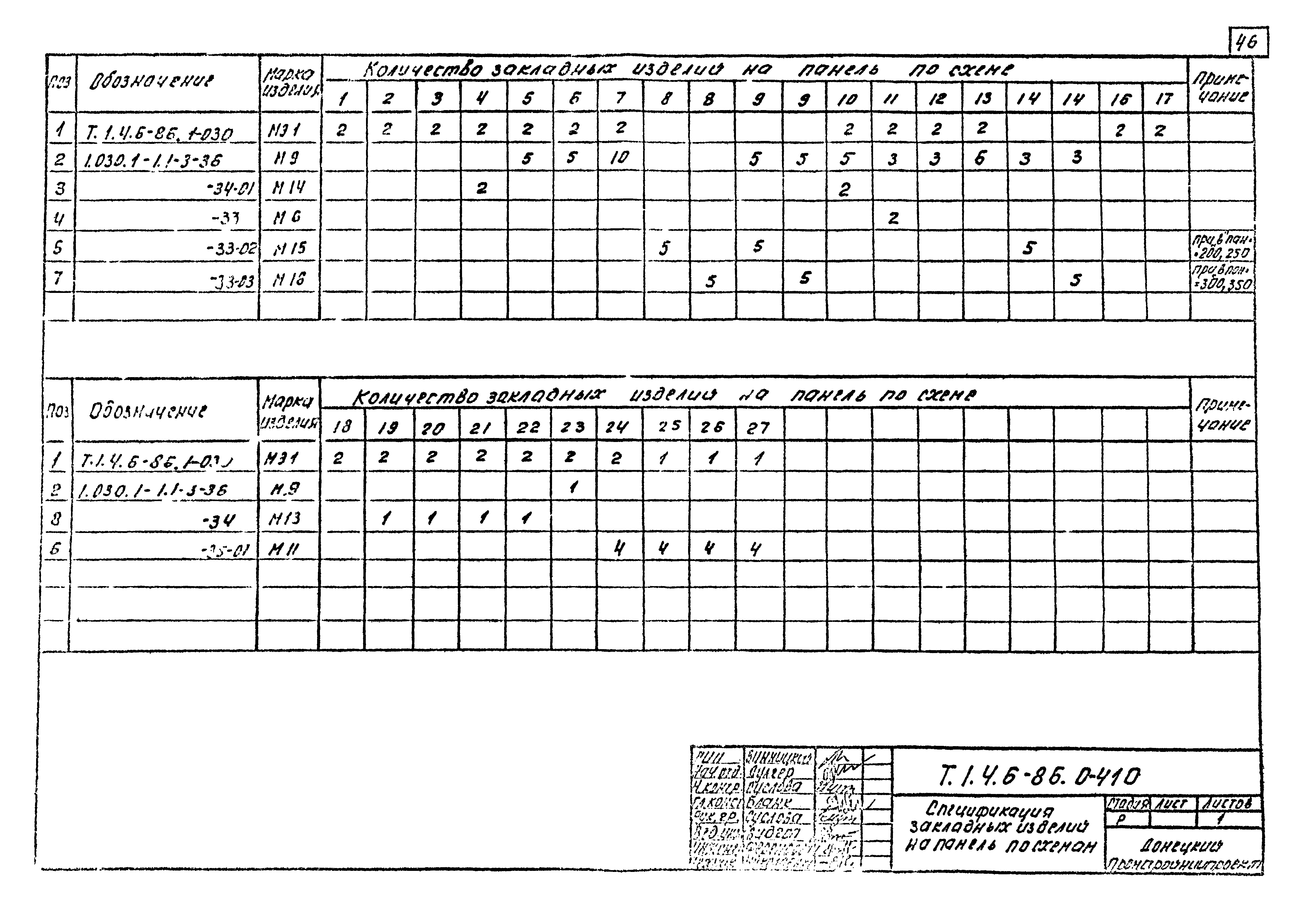 Шифр Т.1.4.6-86