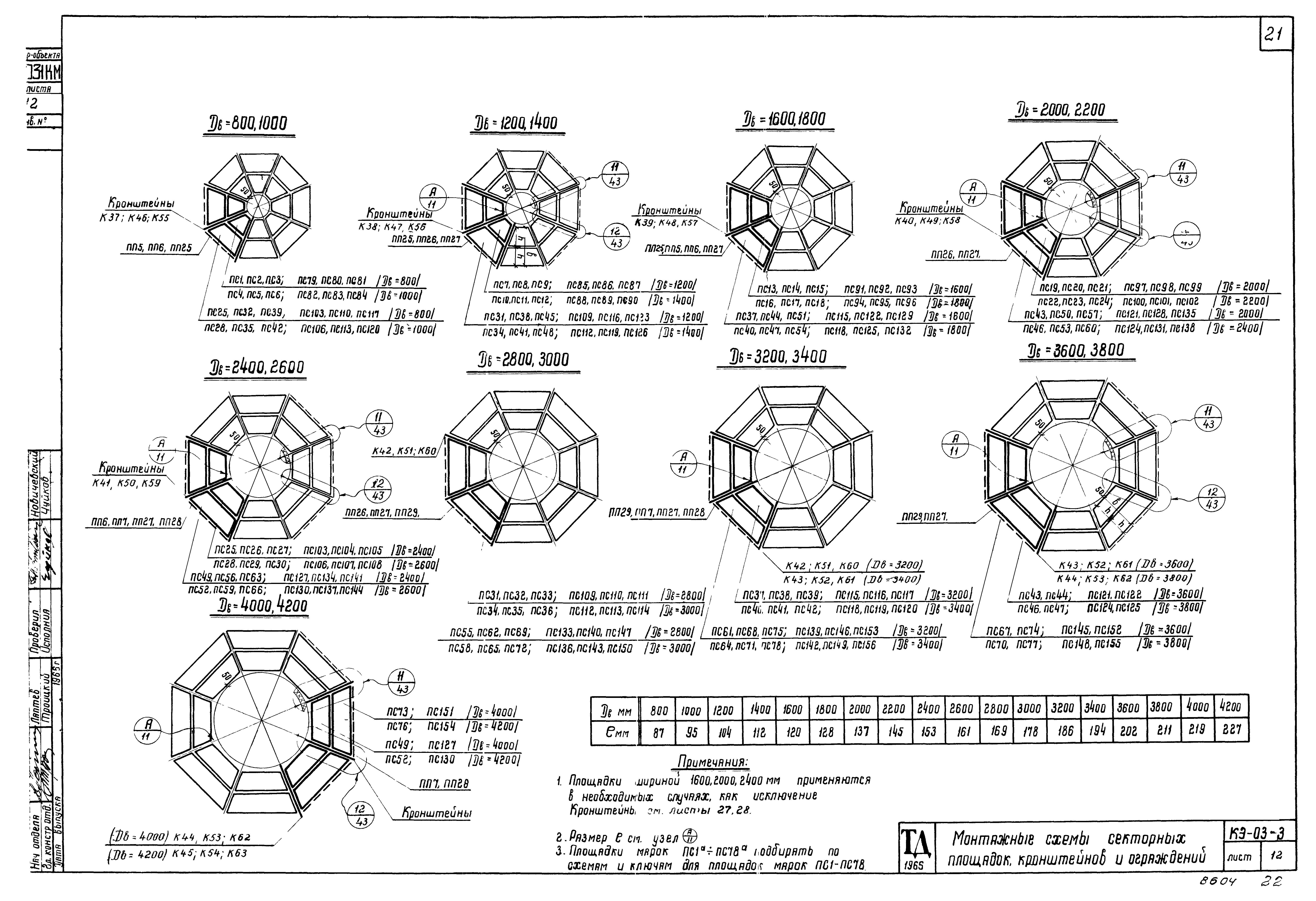 Серия КЭ-03-3