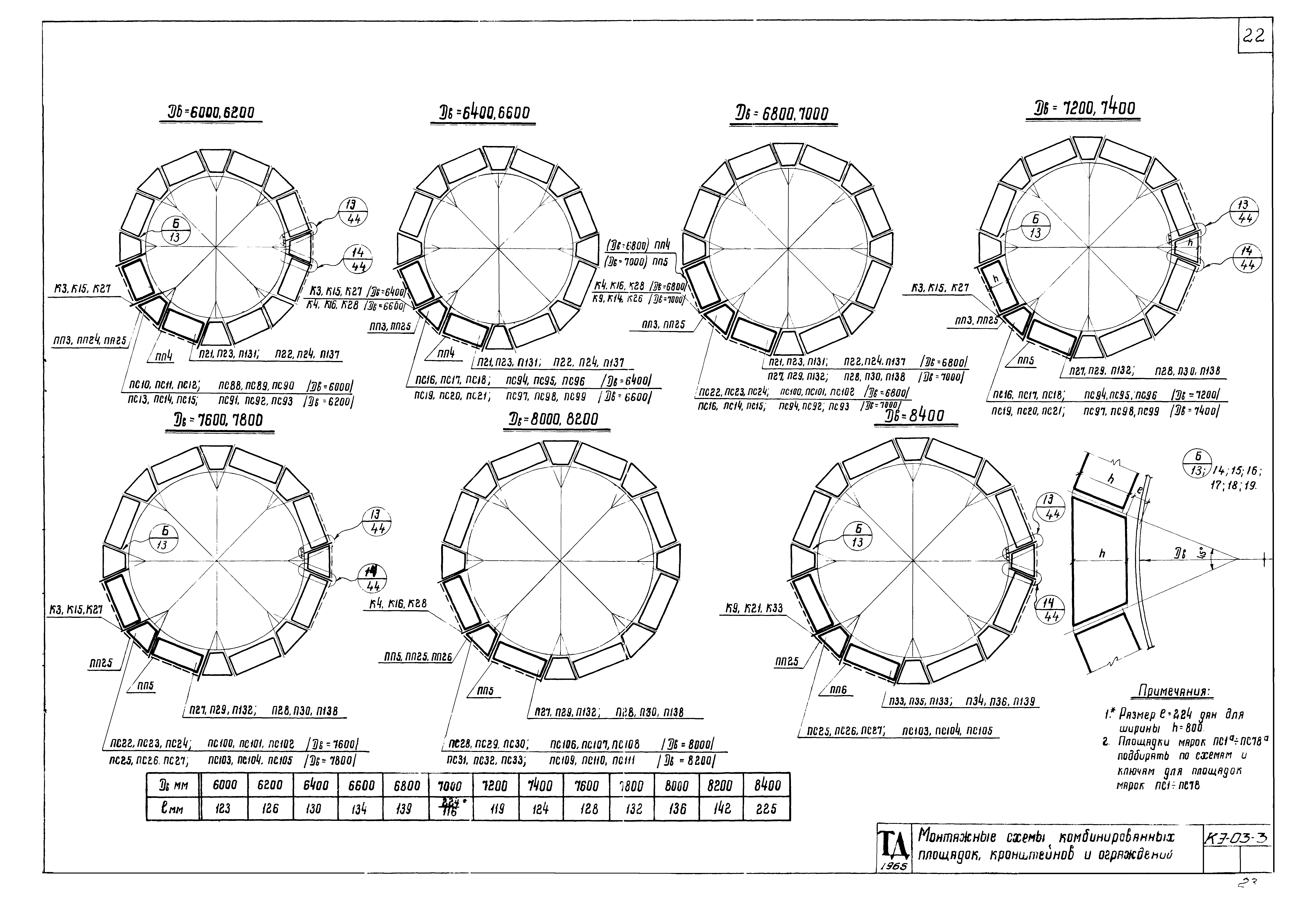 Серия КЭ-03-3