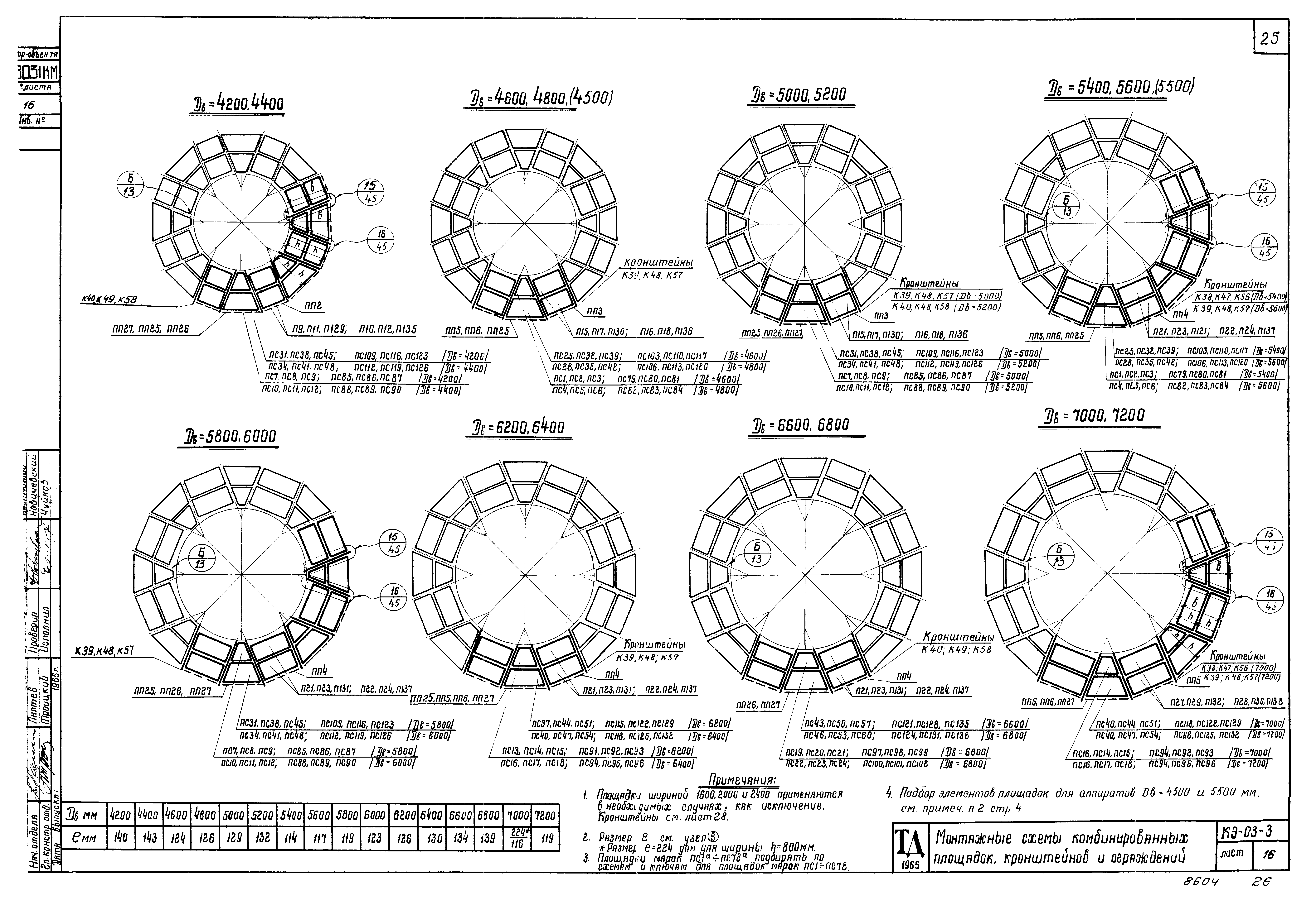 Серия КЭ-03-3