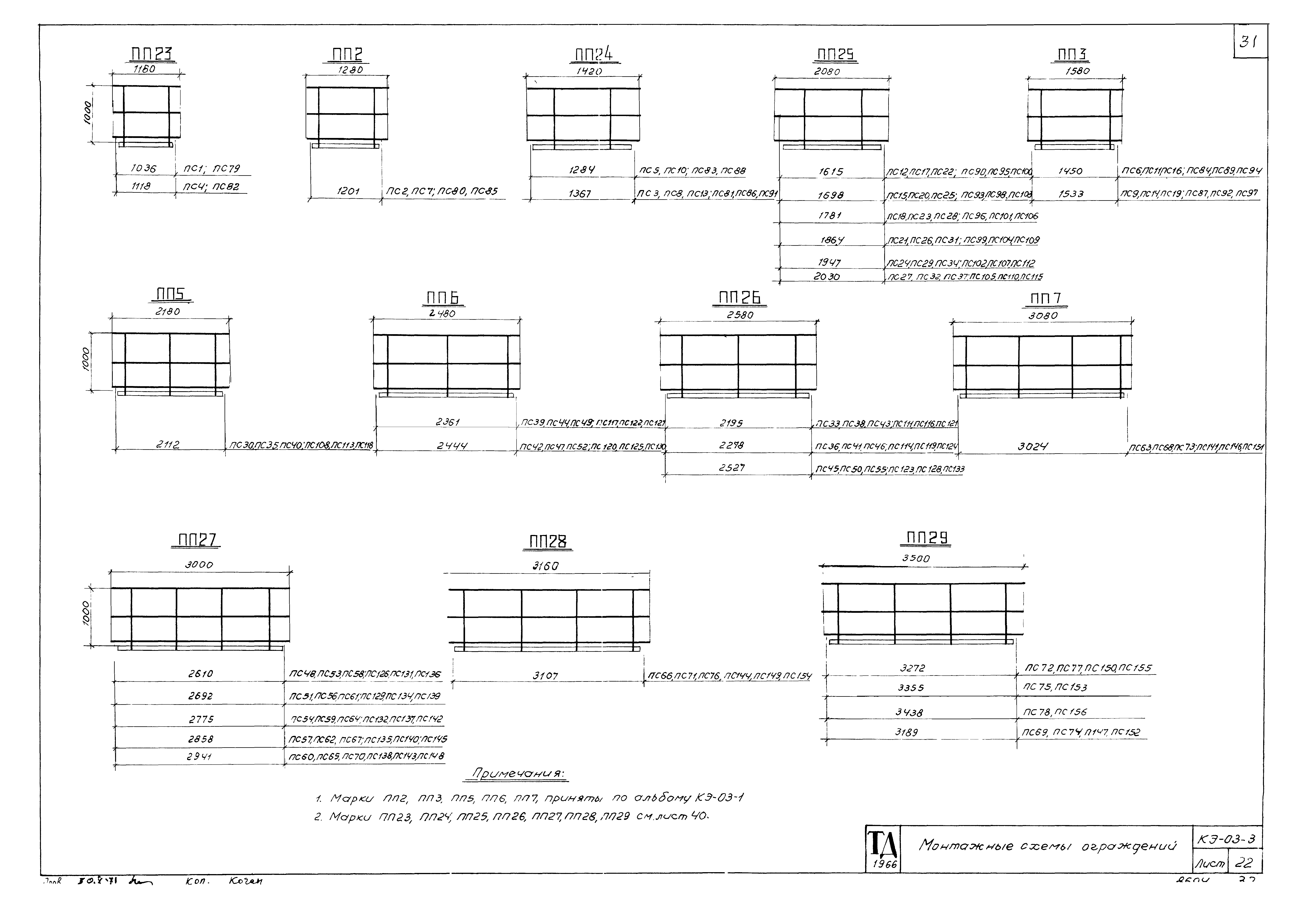 Серия КЭ-03-3