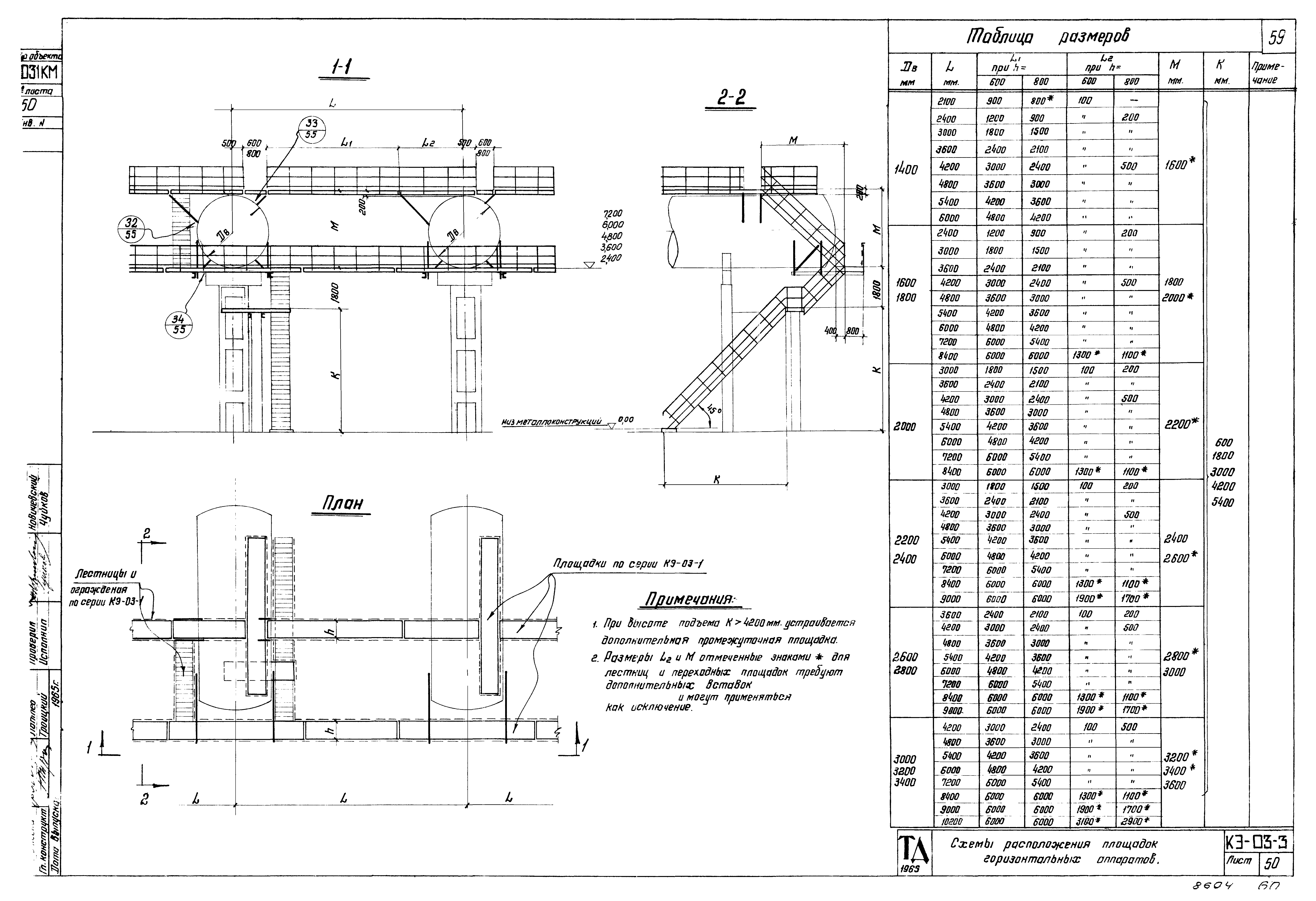 Серия КЭ-03-3