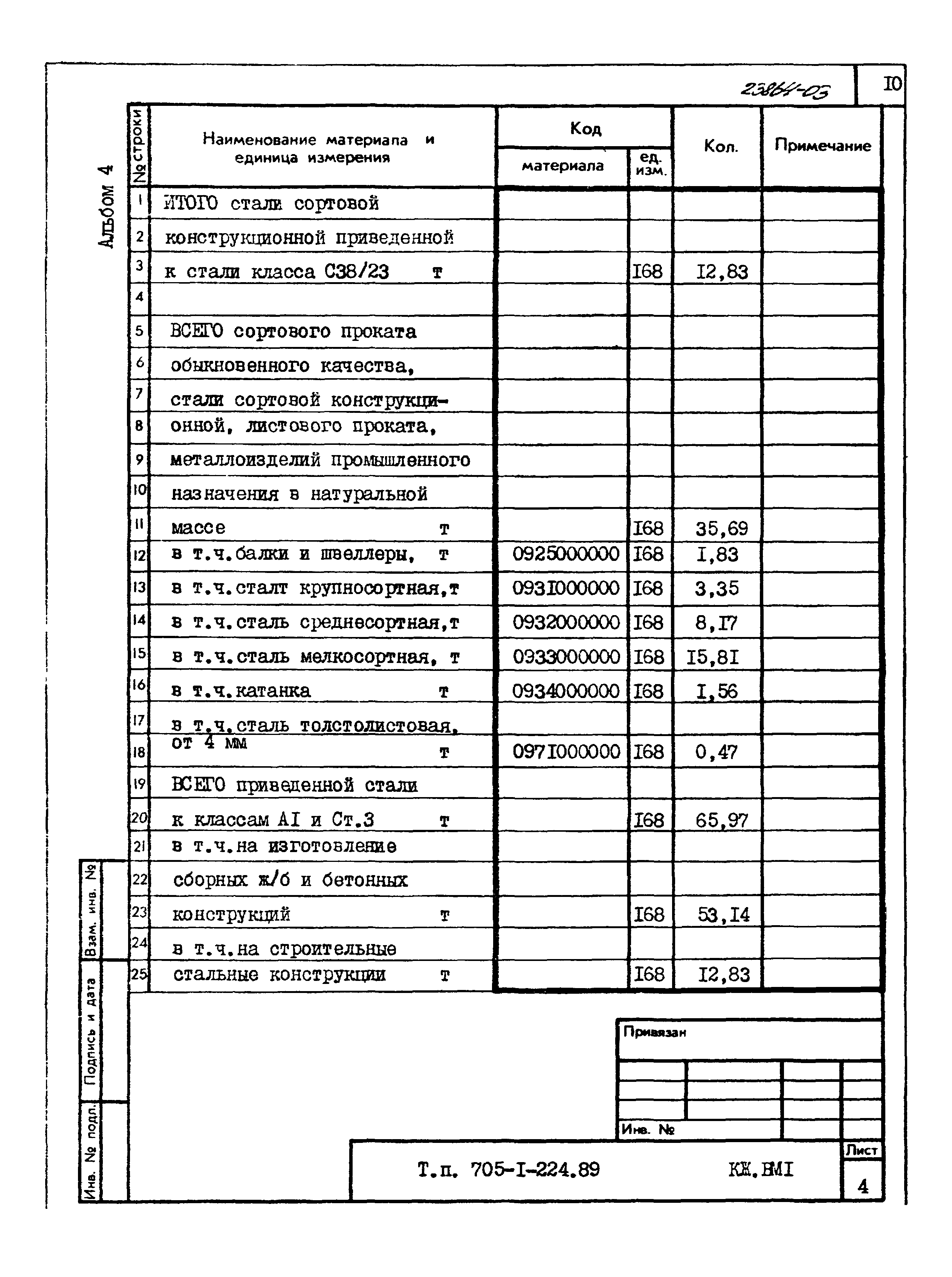 Типовой проект 705-1-224.89